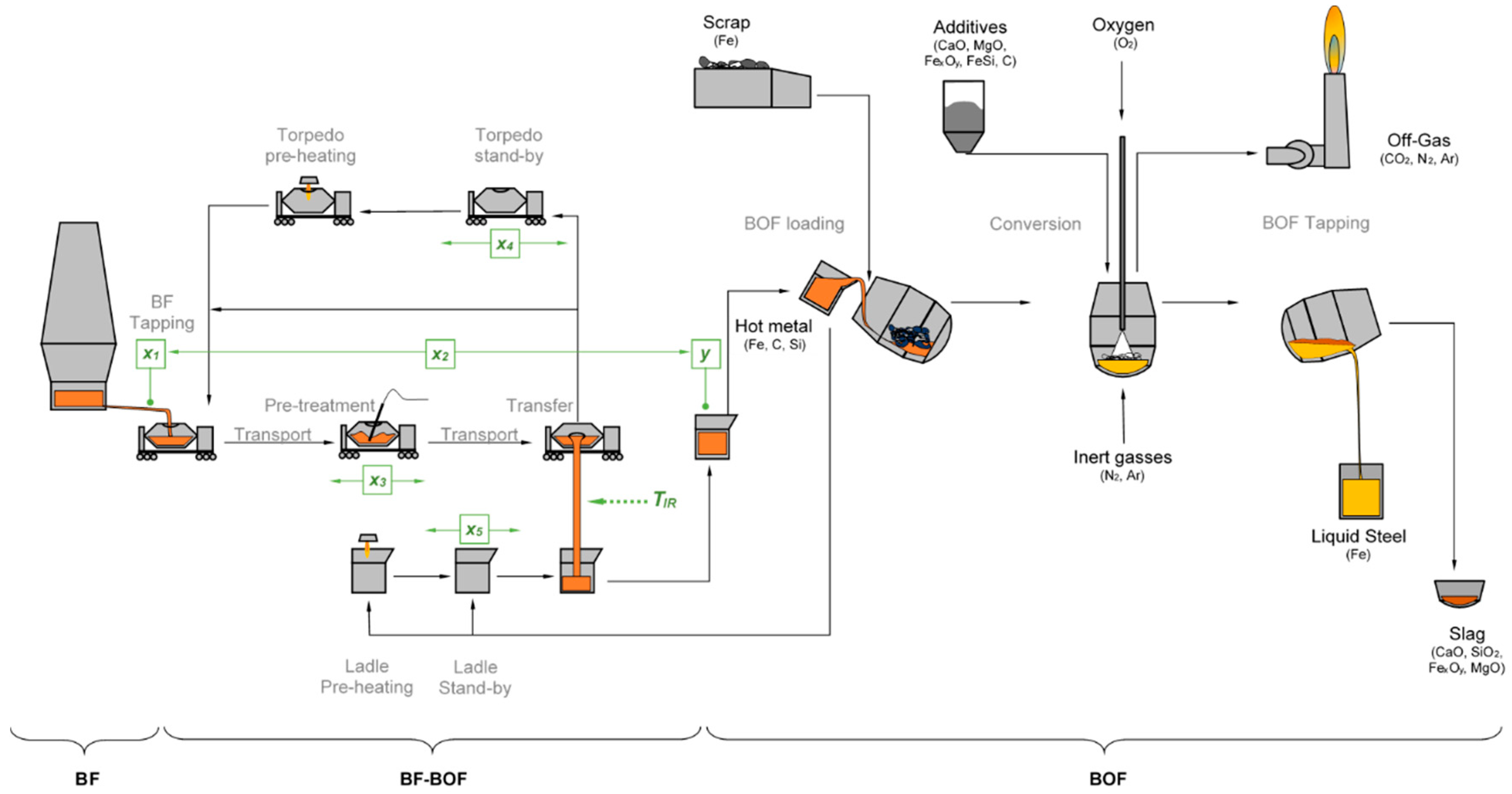 Processes 08 00732 g001