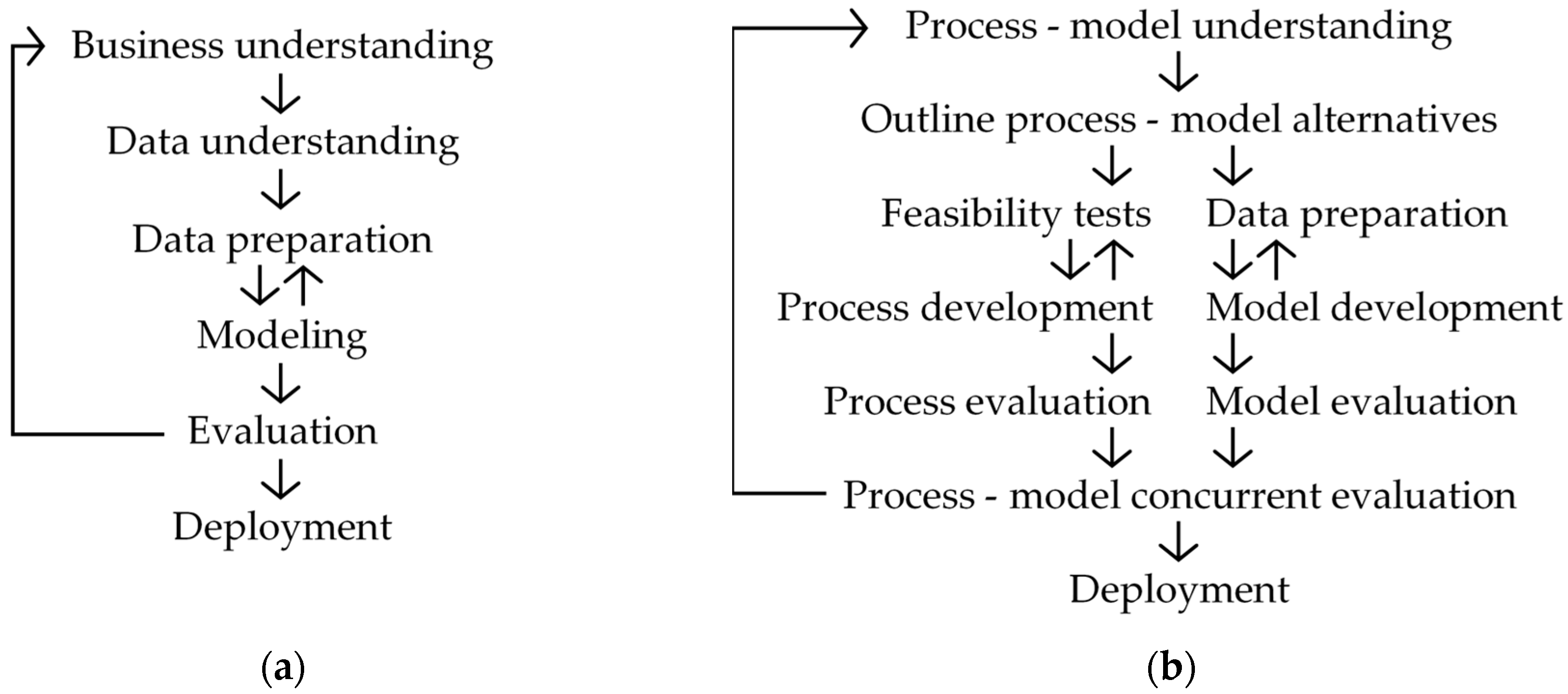 Processes 08 00732 g002