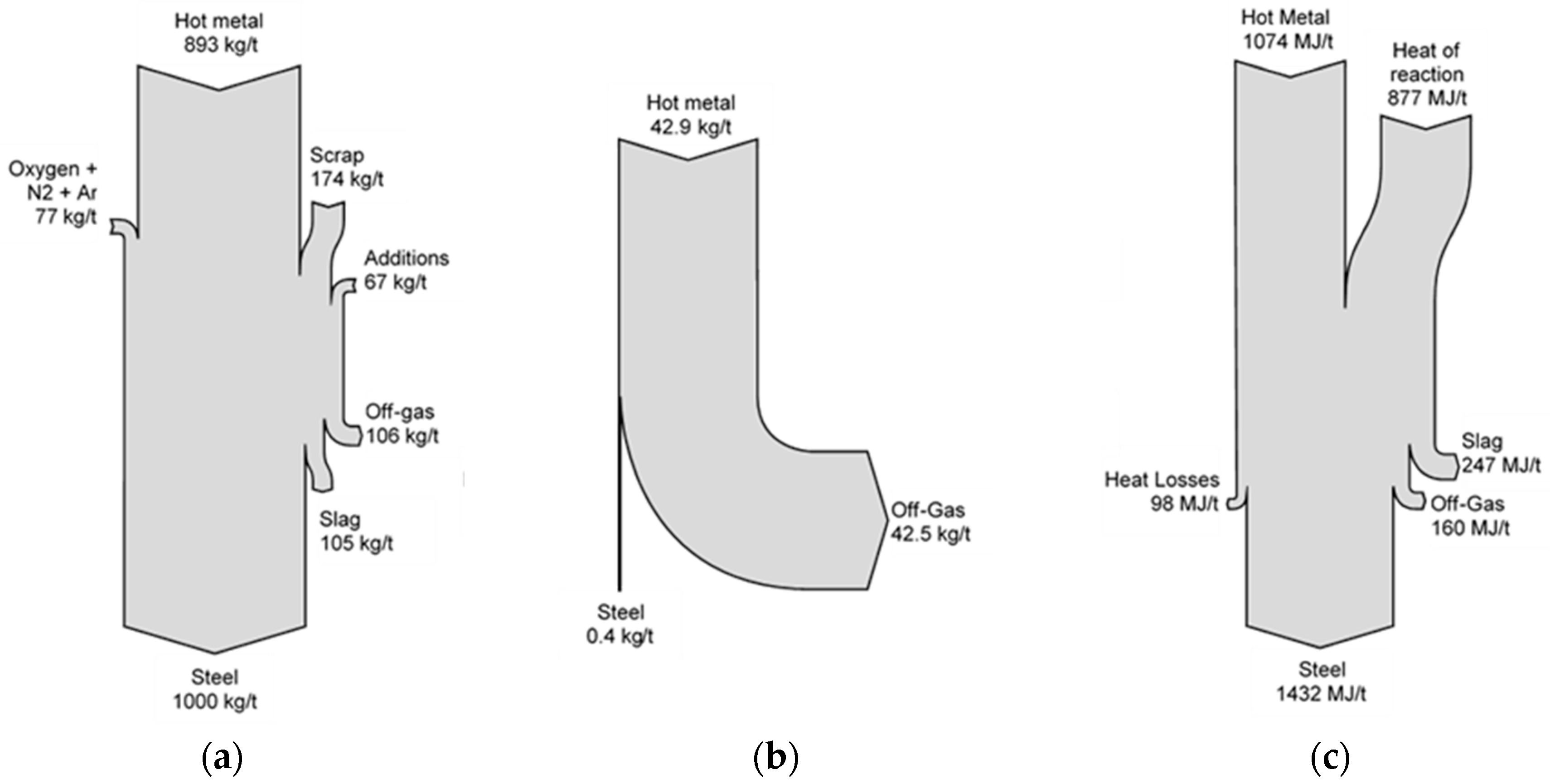 Processes 08 00732 g003