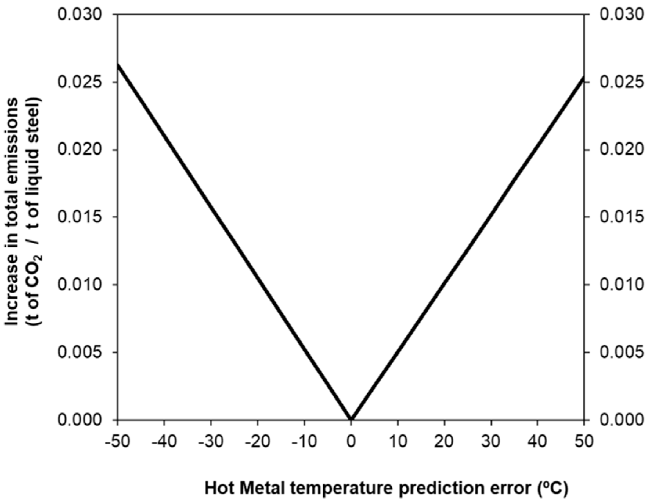Processes 08 00732 g004