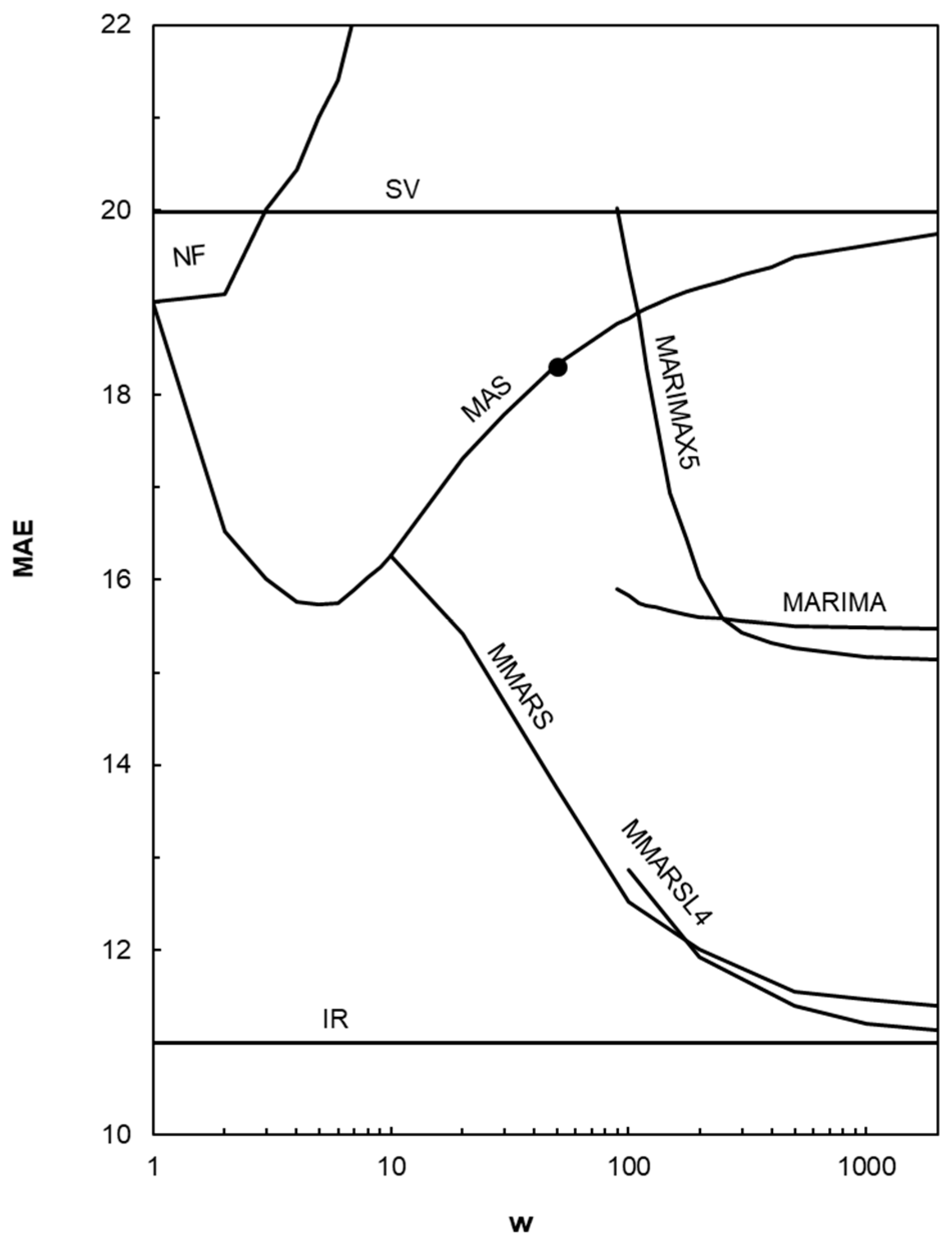 Processes 08 00732 g006