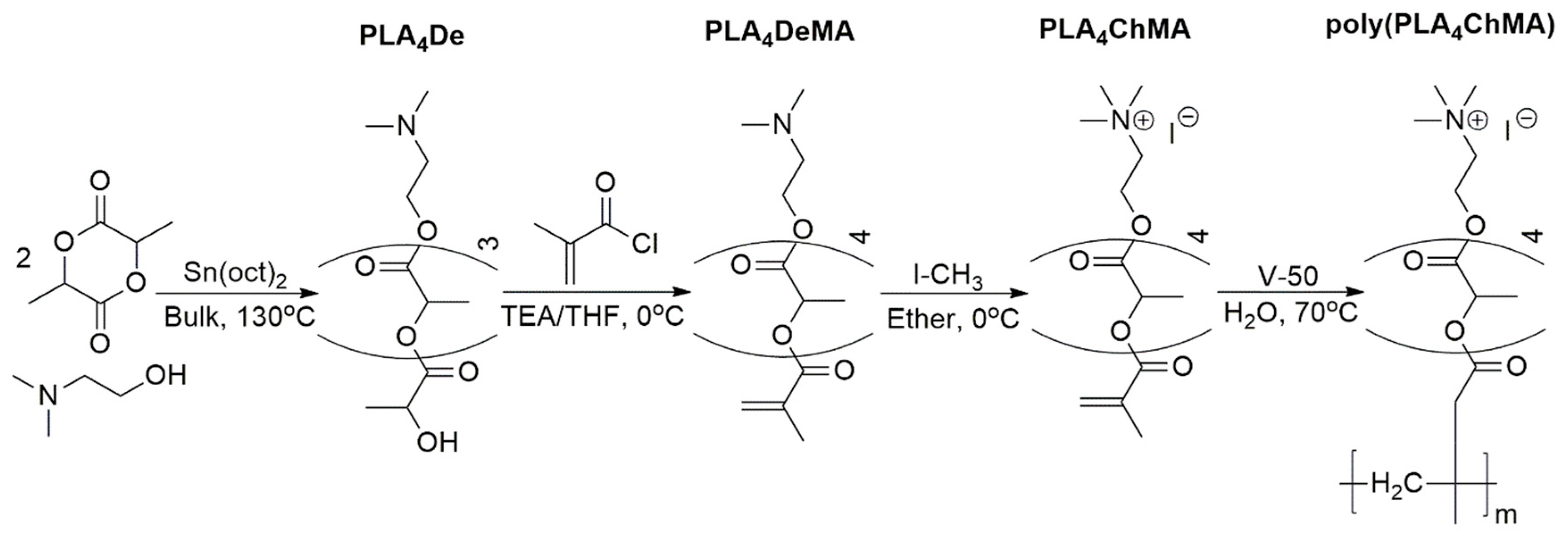 Processes 08 00735 g001