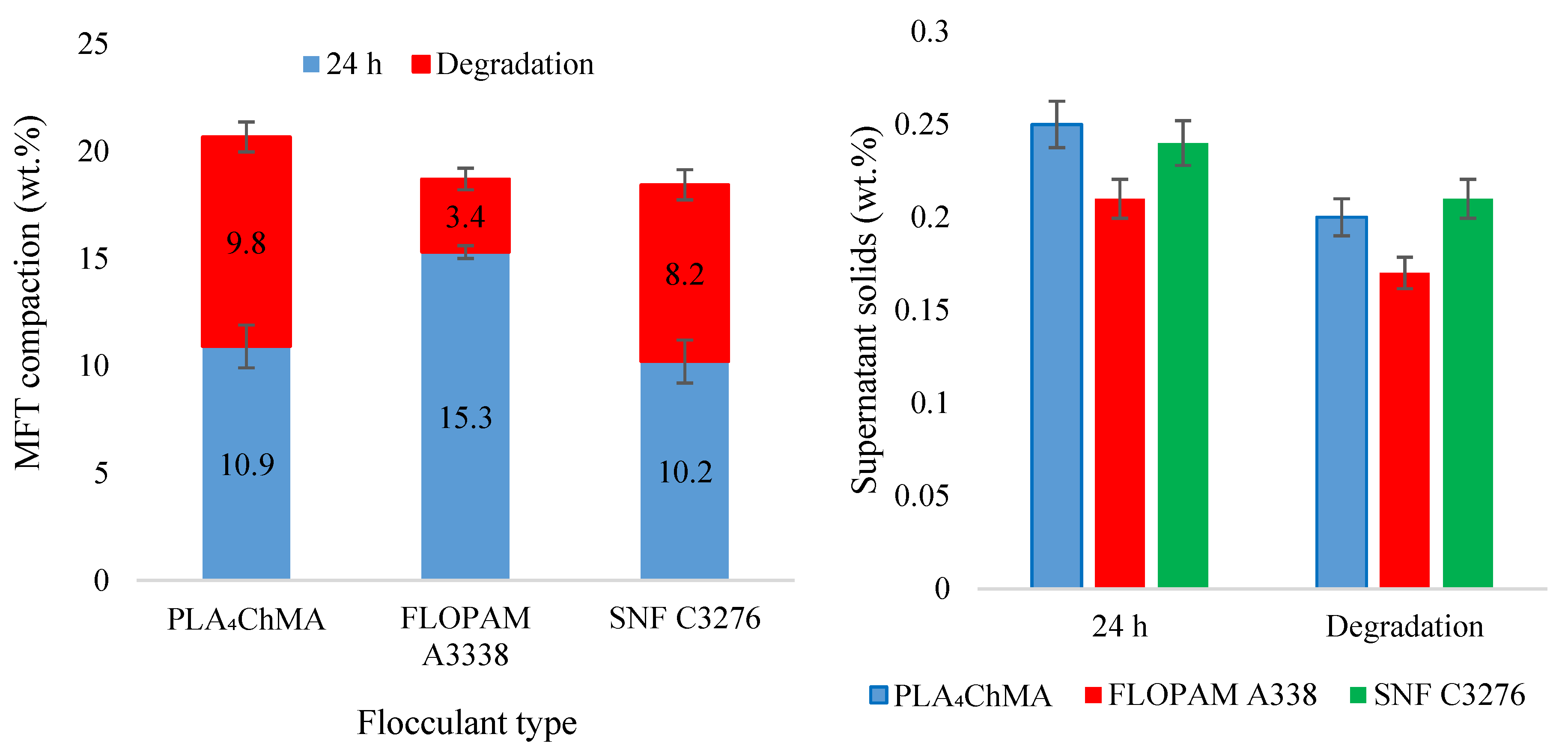Processes 08 00735 g004