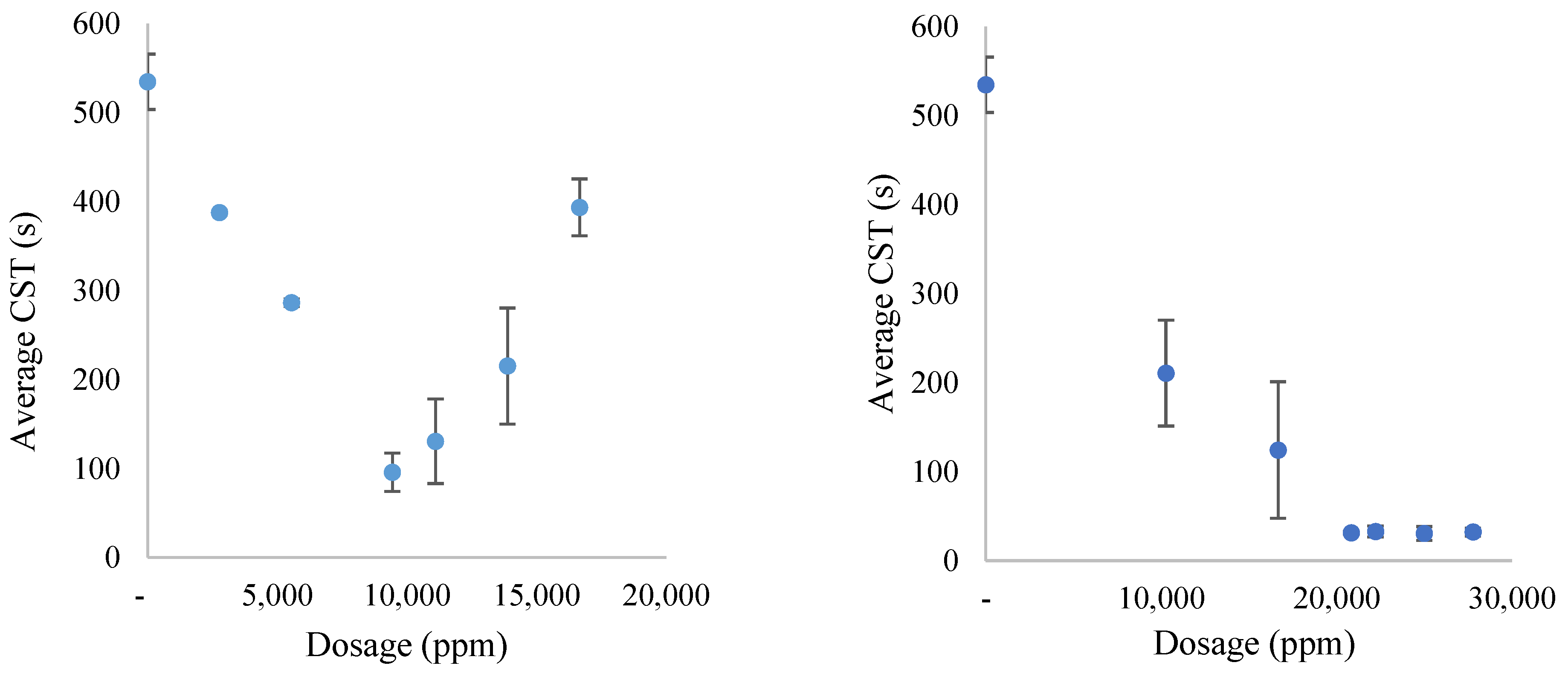Processes 08 00735 g005