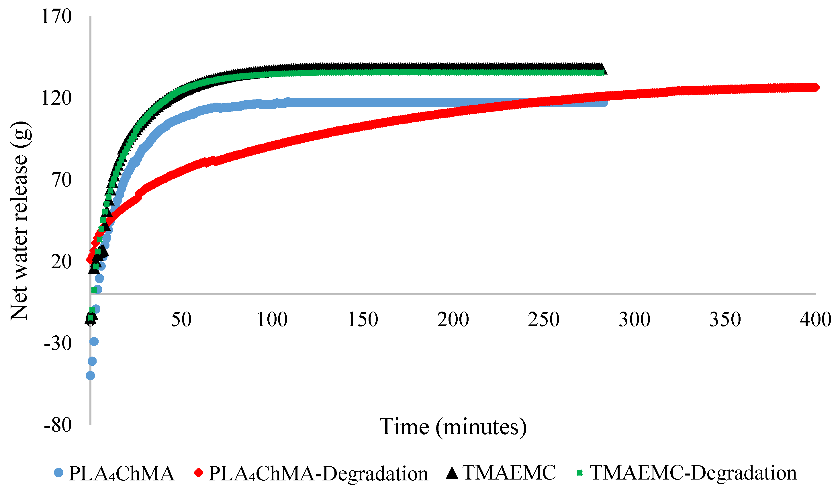 Processes 08 00735 g007