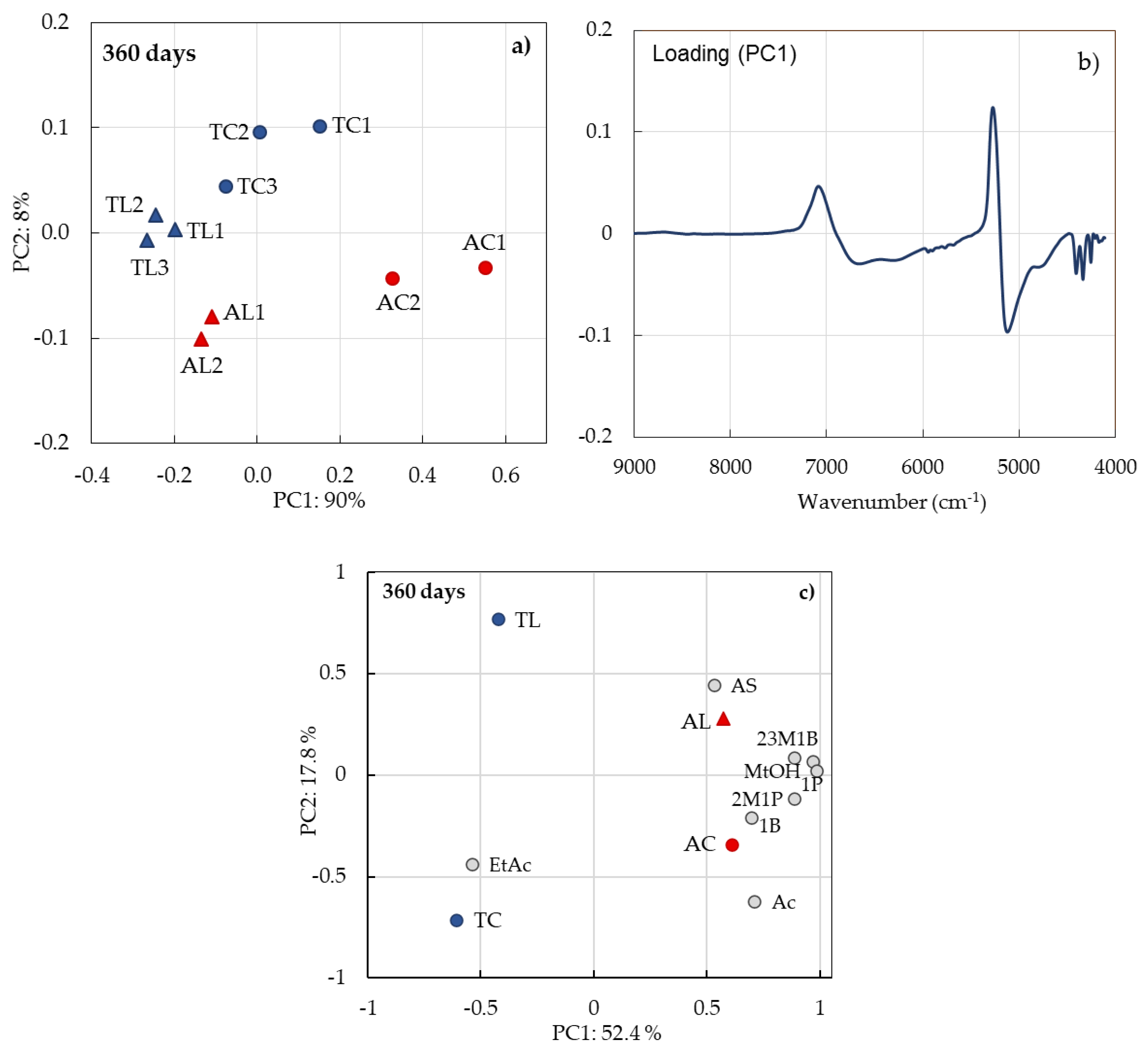 Processes 08 00736 g005