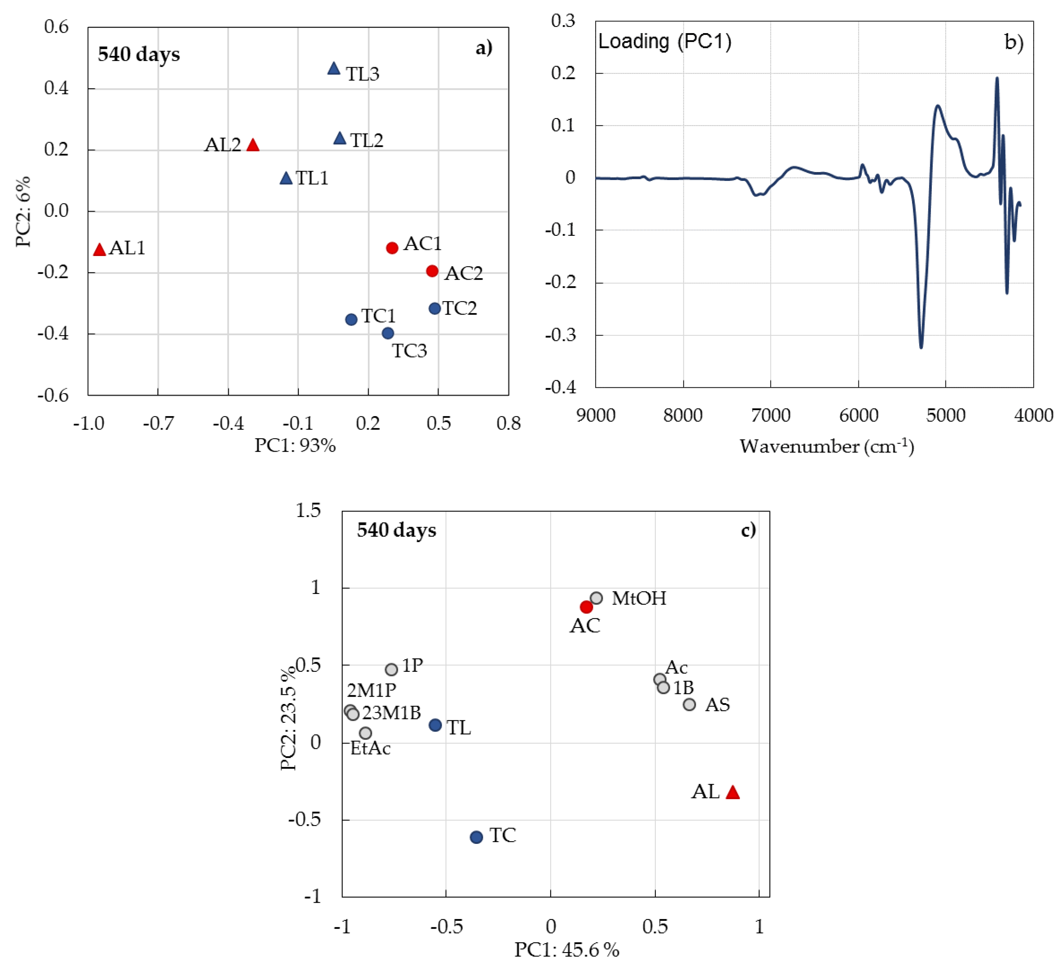 Processes 08 00736 g006