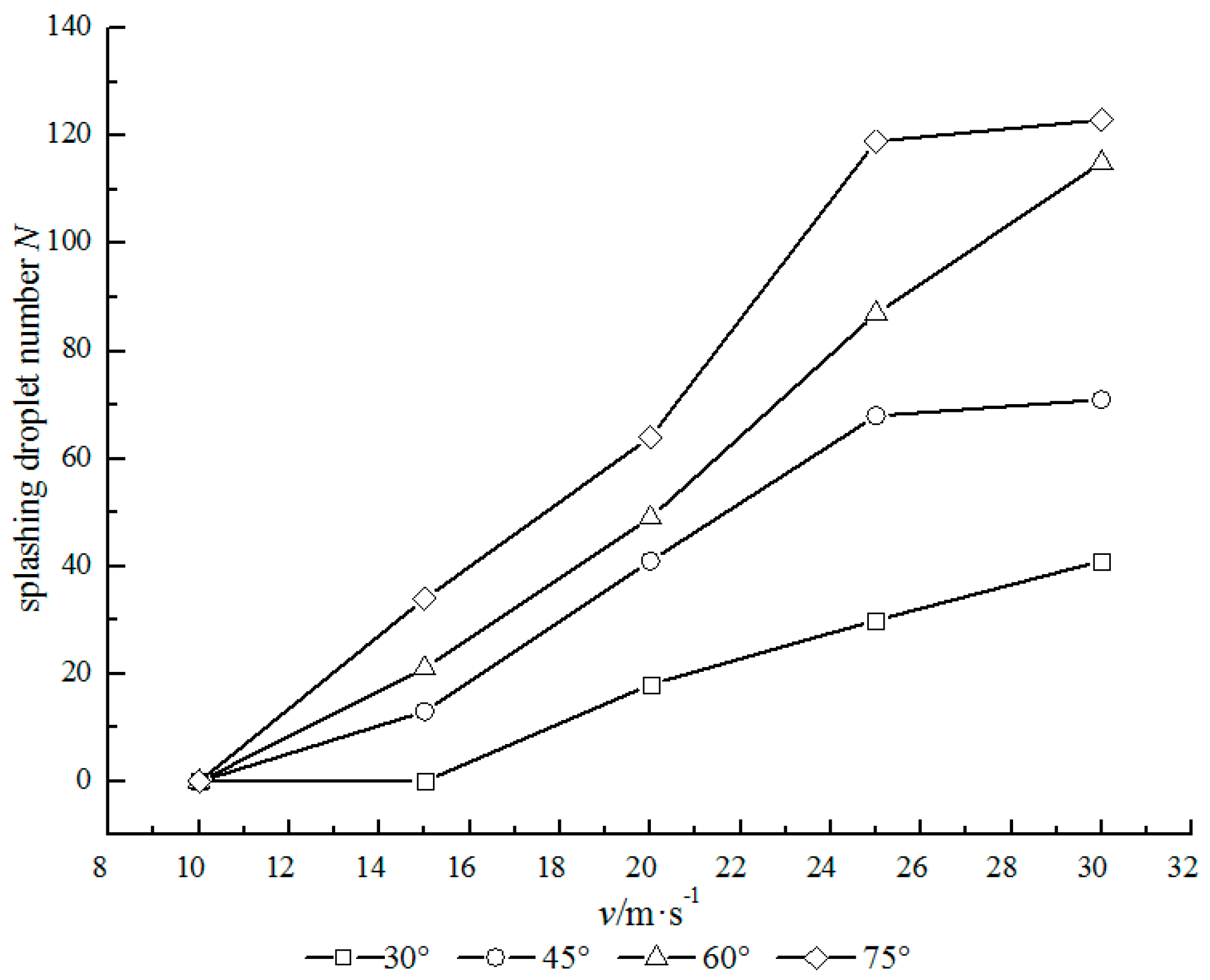 Processes 08 00741 g008