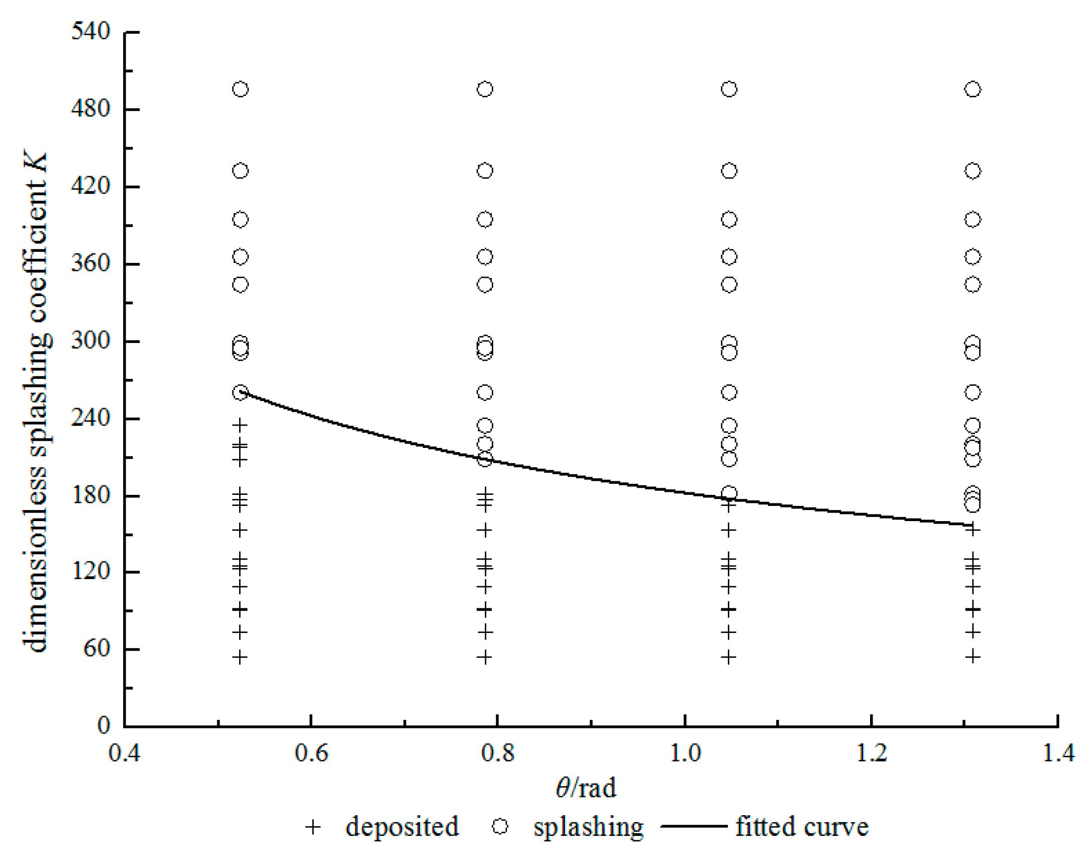 Processes 08 00741 g009