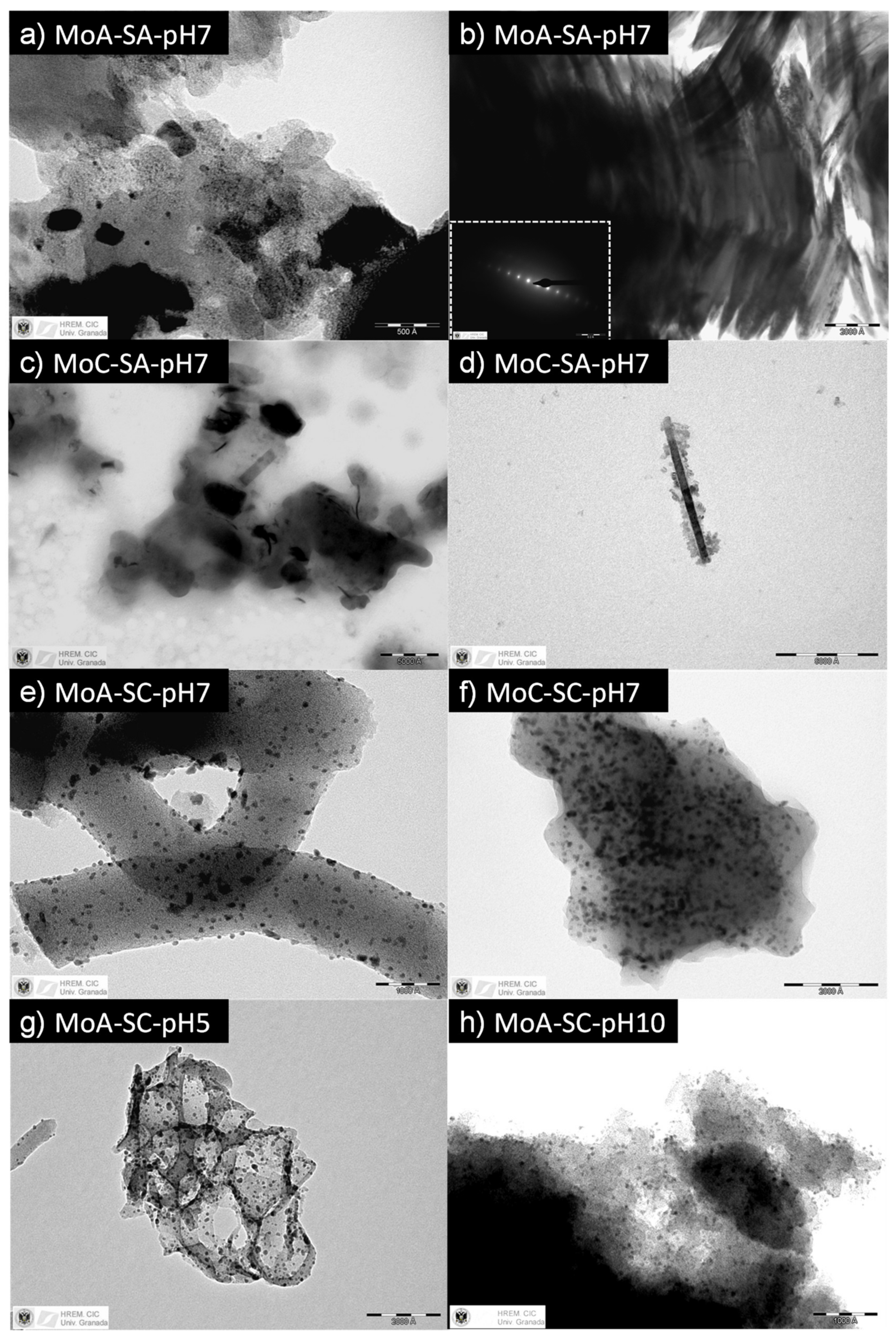 Processes 08 00746 g007 Processes 08 00746 g007
