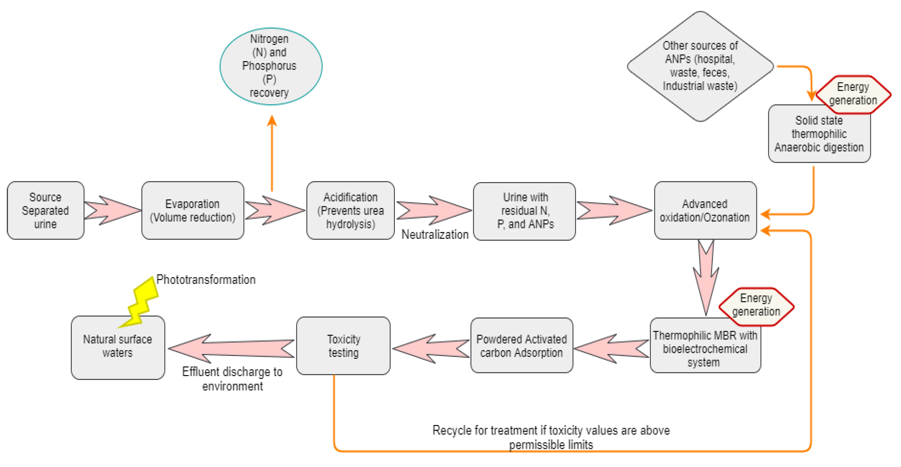 Processes 08 00747 g004