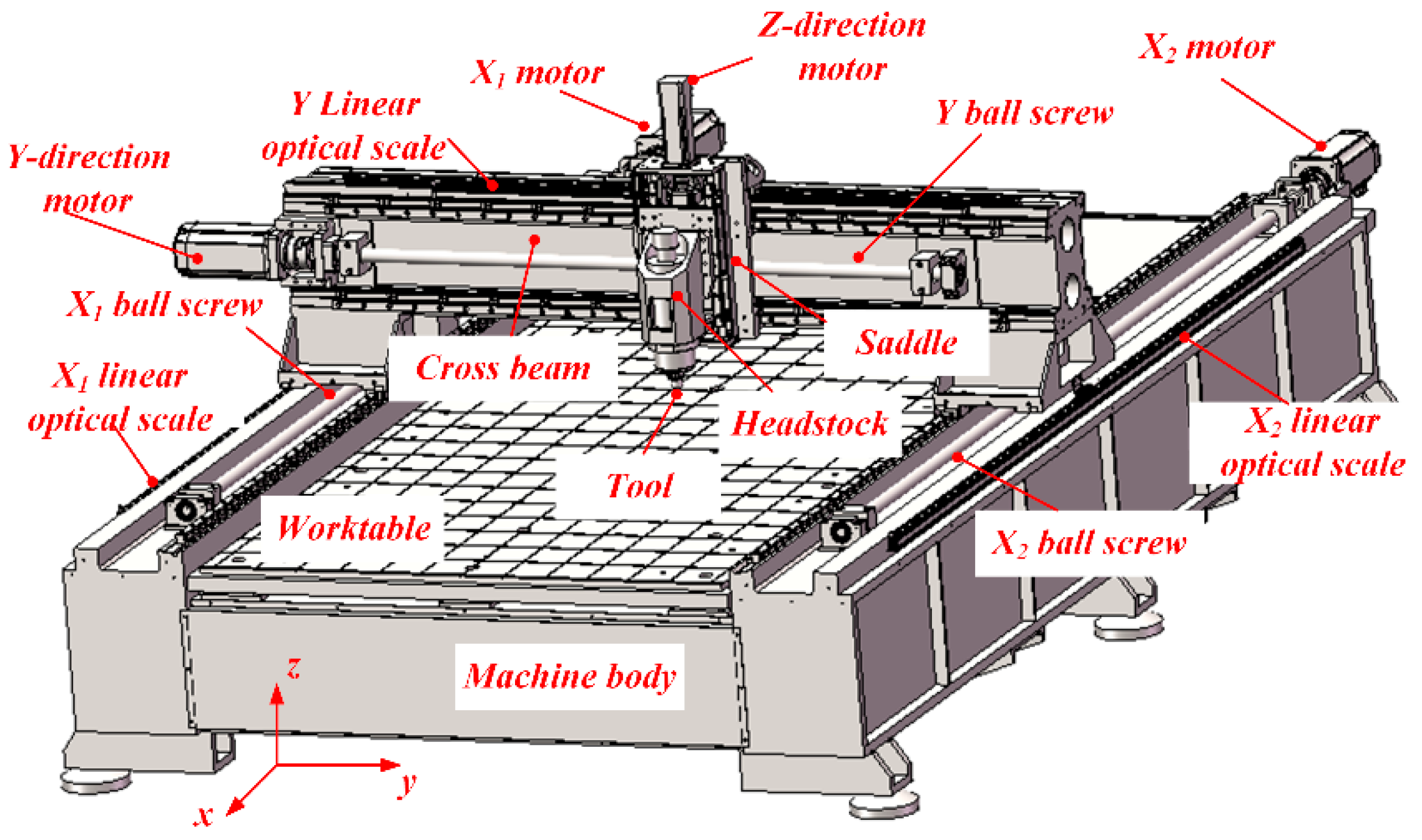 Processes 08 00748 g003 Processes 08 00748 g003