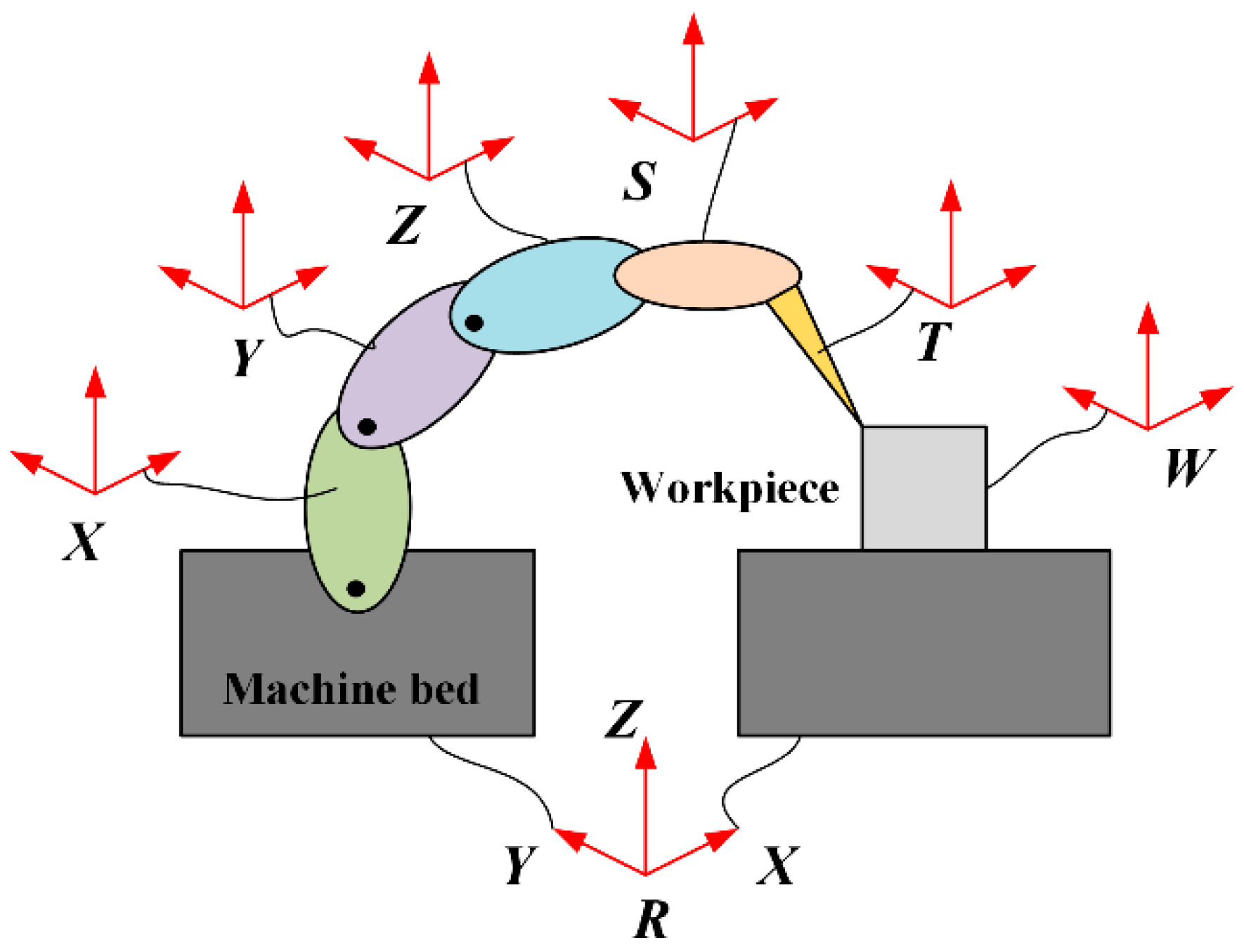 Processes 08 00748 g005 Processes 08 00748 g005