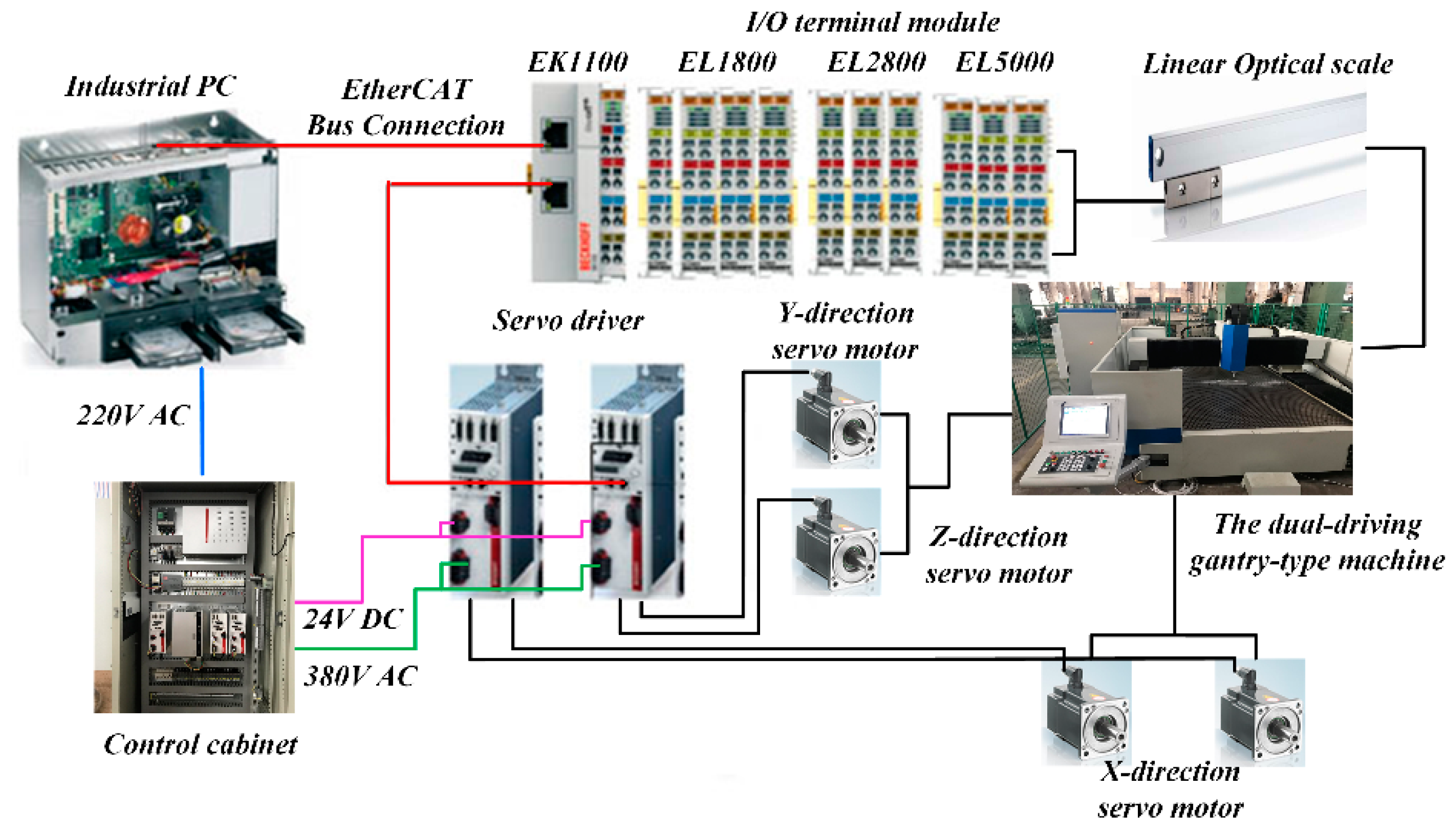 Processes 08 00748 g006 Processes 08 00748 g006