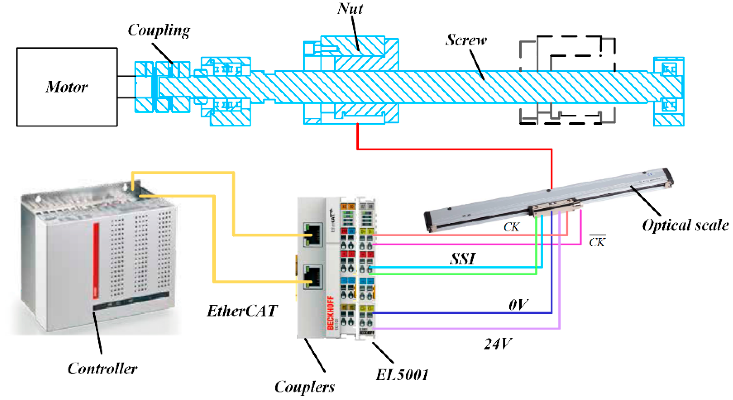 Processes 08 00748 g007 Processes 08 00748 g007