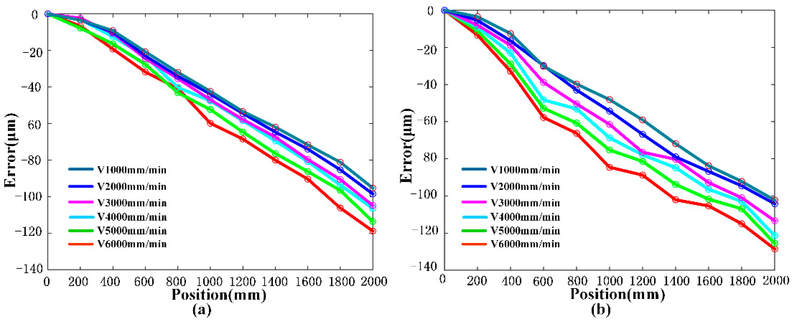Processes 08 00748 g009 Processes 08 00748 g009