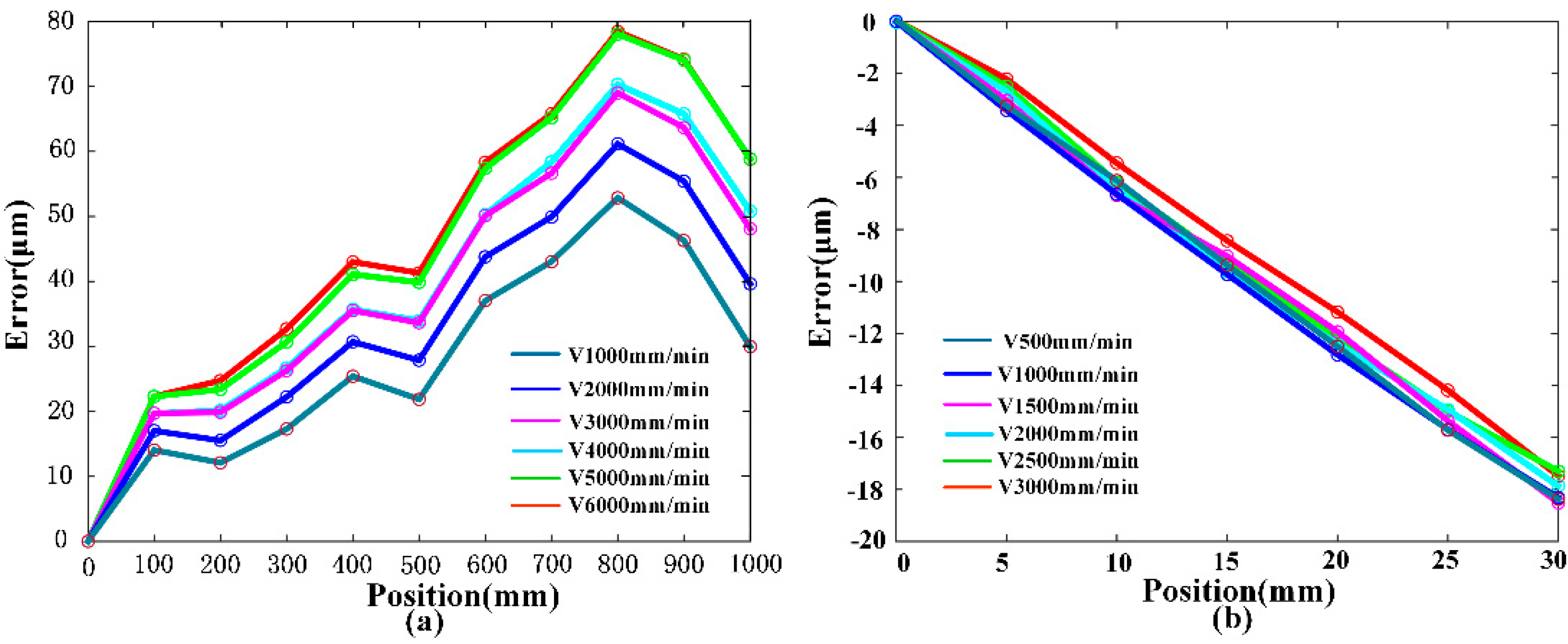 Processes 08 00748 g010 Processes 08 00748 g010