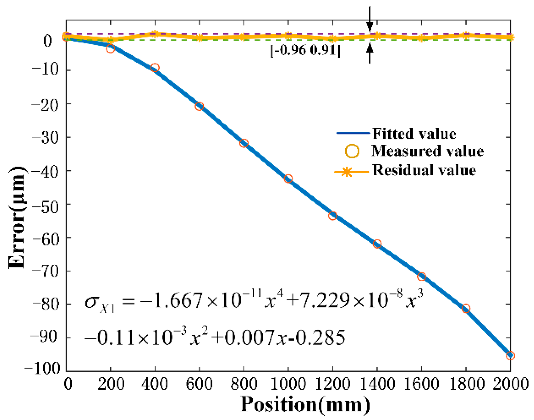 Processes 08 00748 g012 Processes 08 00748 g012