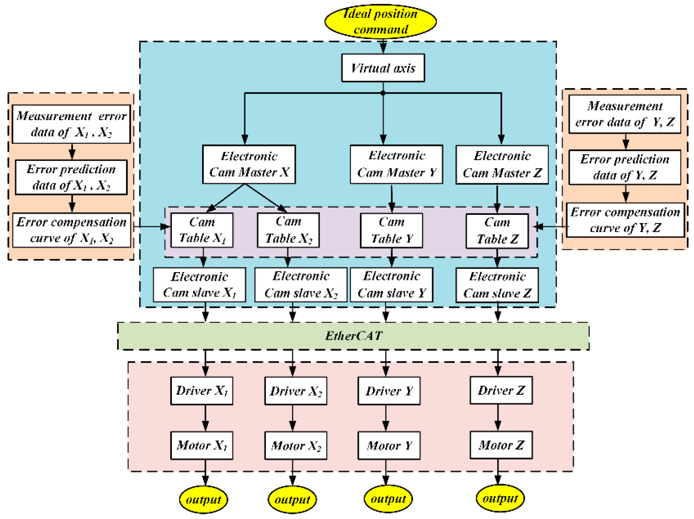 Processes 08 00748 g013 Processes 08 00748 g013