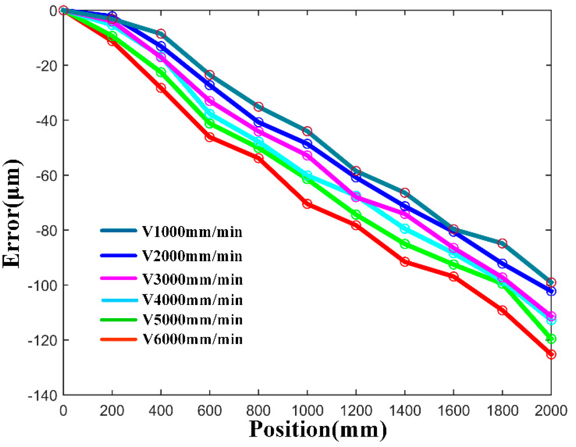 Processes 08 00748 g017 Processes 08 00748 g017