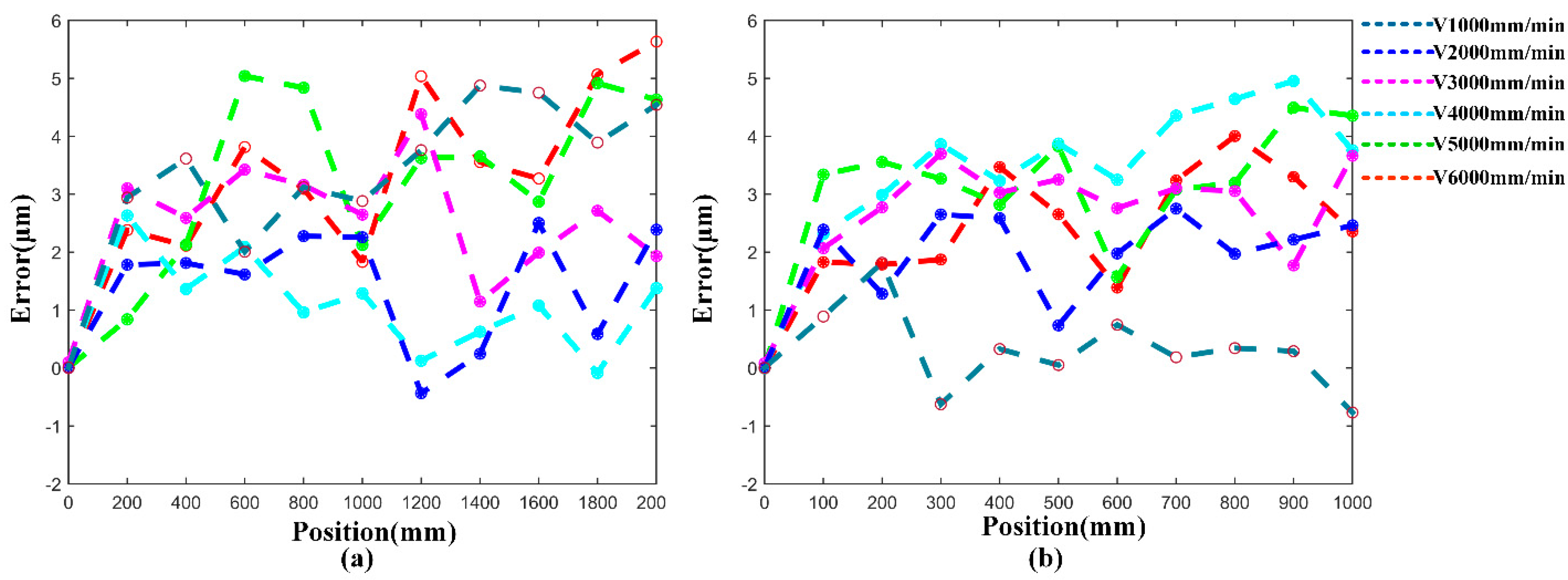 Processes 08 00748 g018 Processes 08 00748 g018