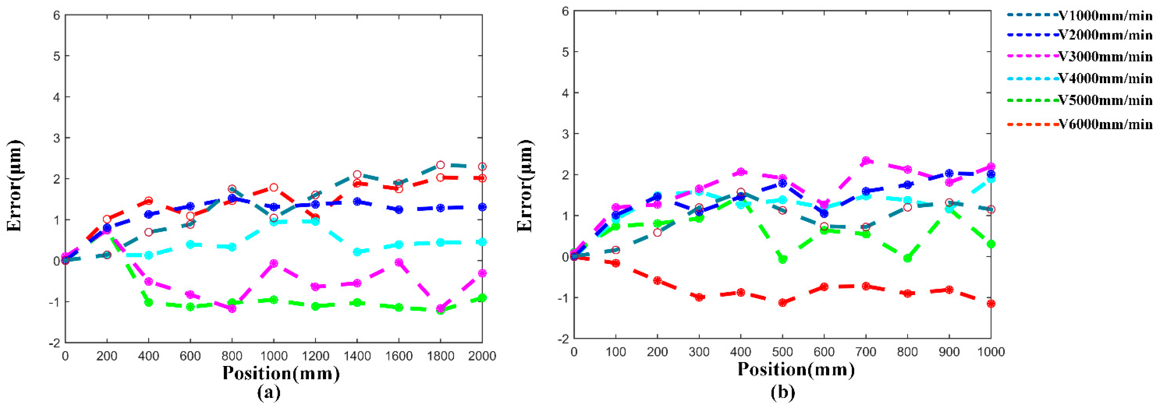 Processes 08 00748 g019 Processes 08 00748 g019