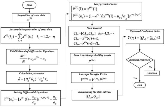 Processes 08 00748 g0a1