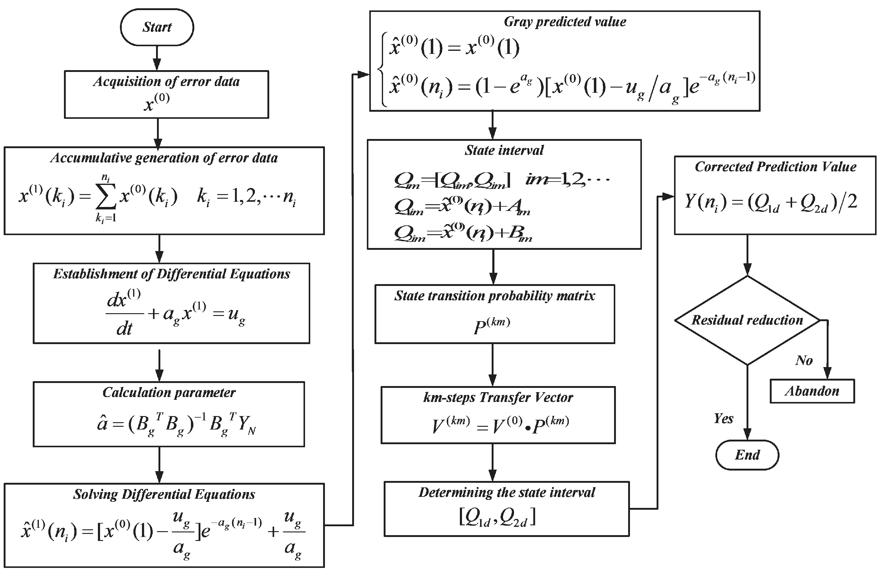 Processes 08 00748 g0a1 Processes 08 00748 g0a1