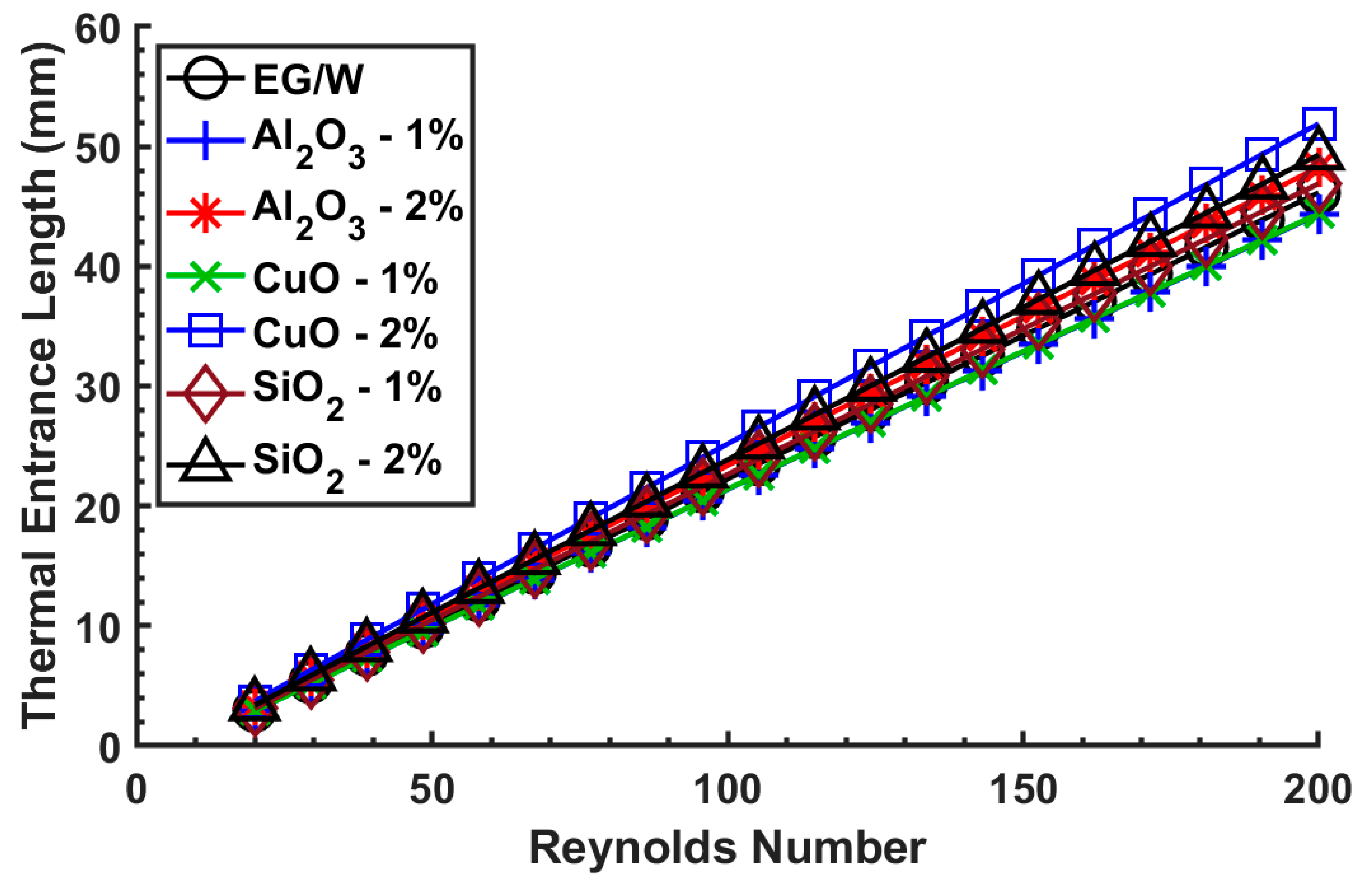 Processes 08 00754 g002