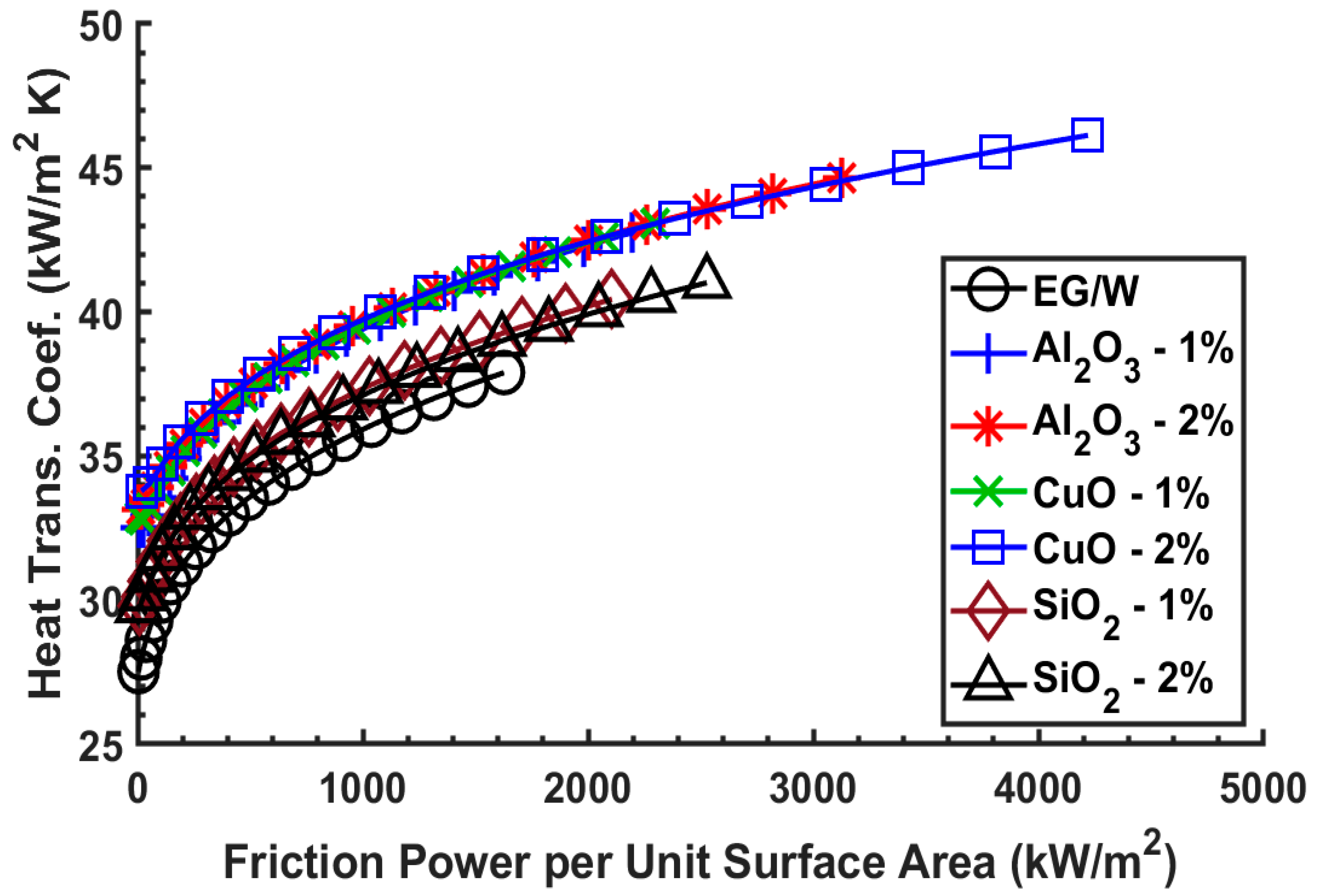 Processes 08 00754 g003
