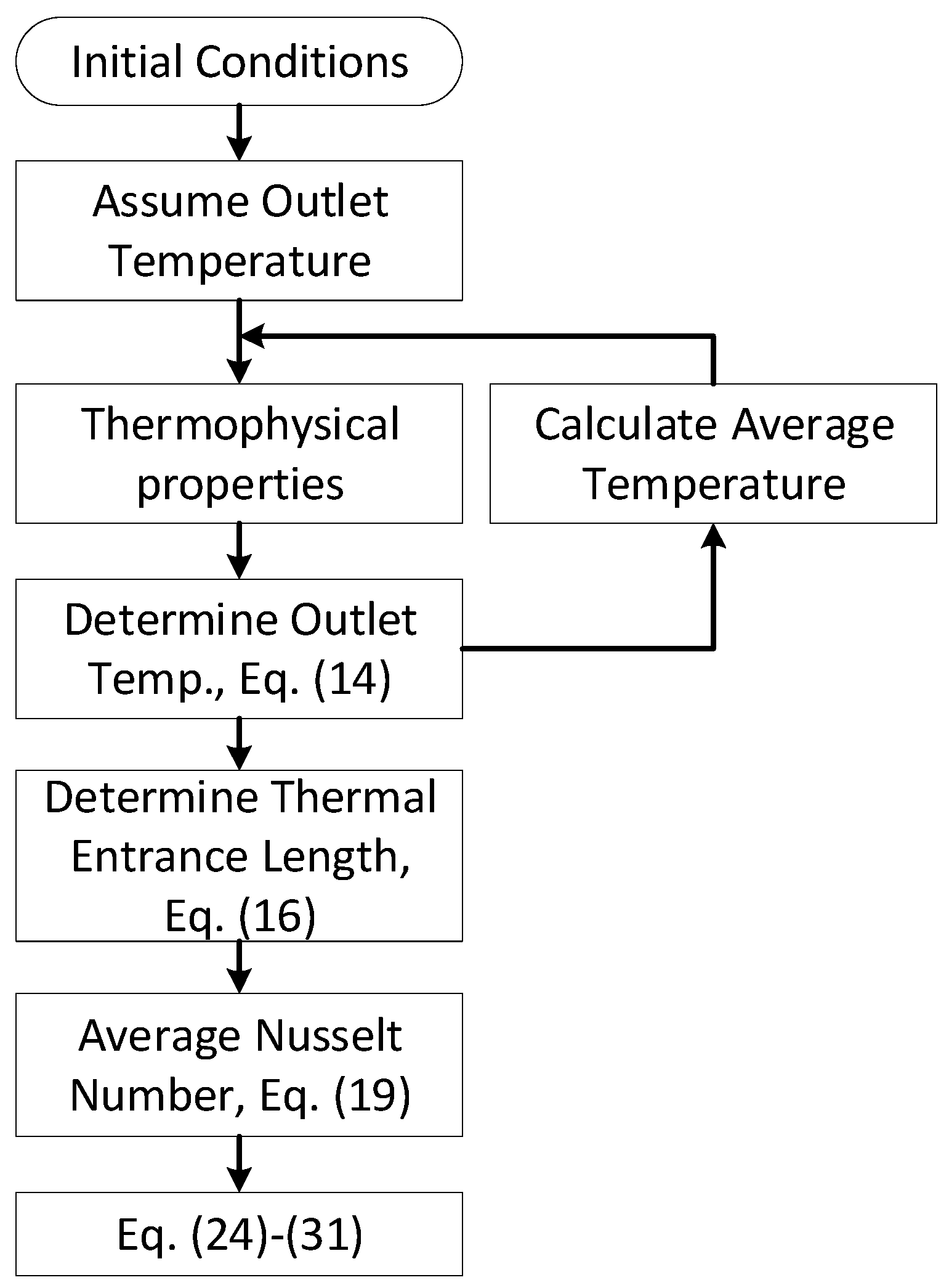 Processes 08 00754 g004