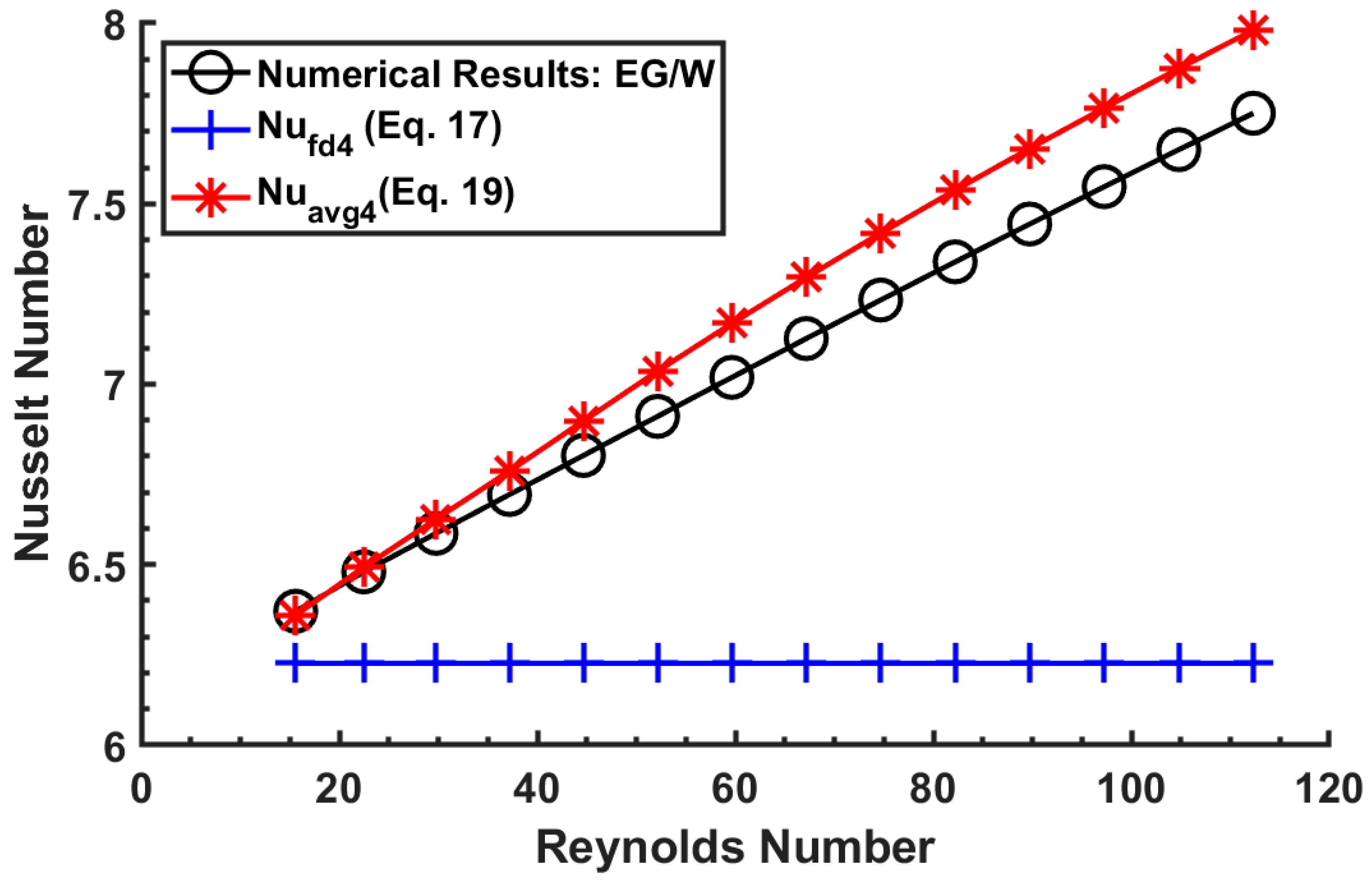 Processes 08 00754 g007