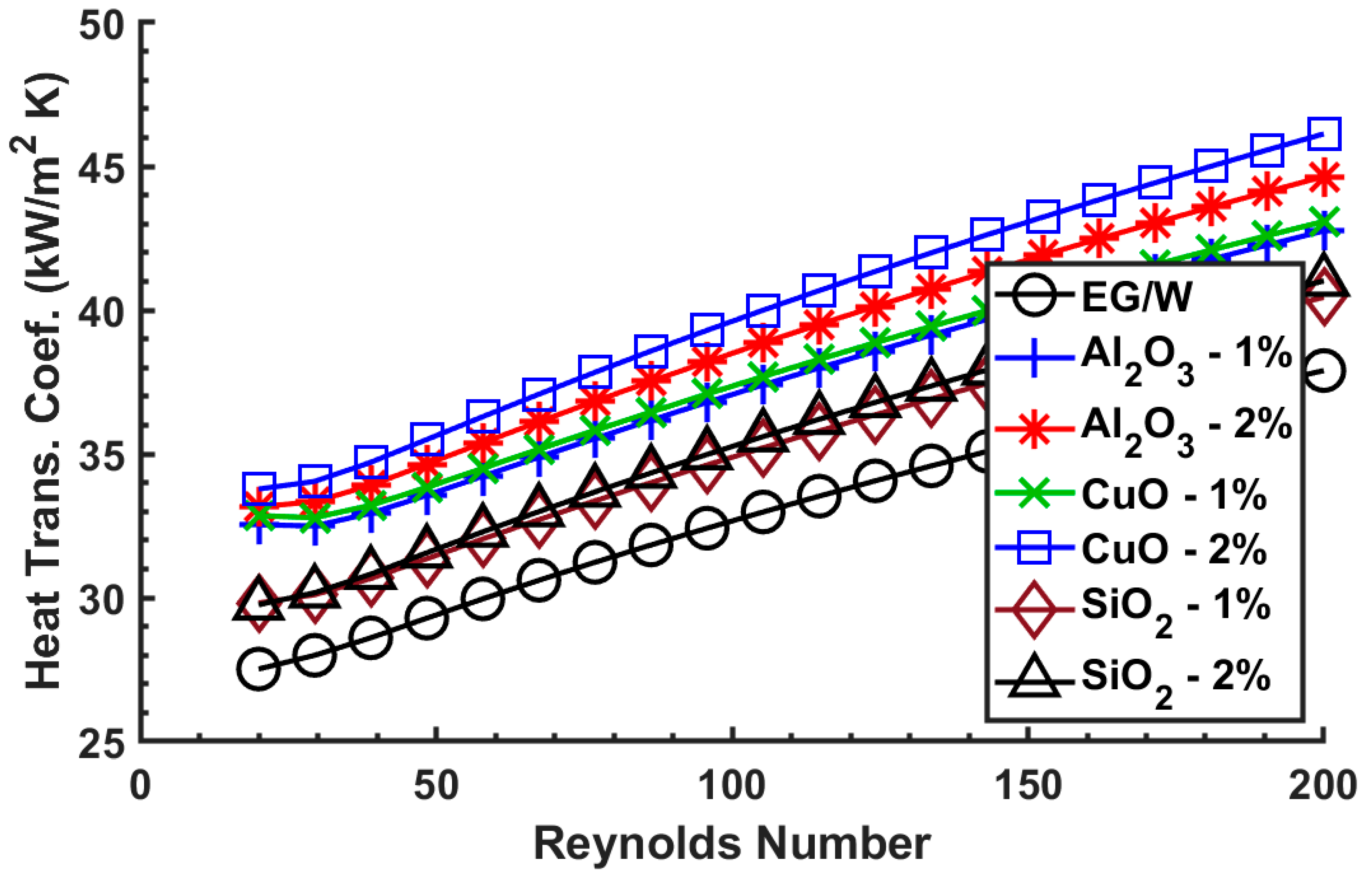 Processes 08 00754 g008