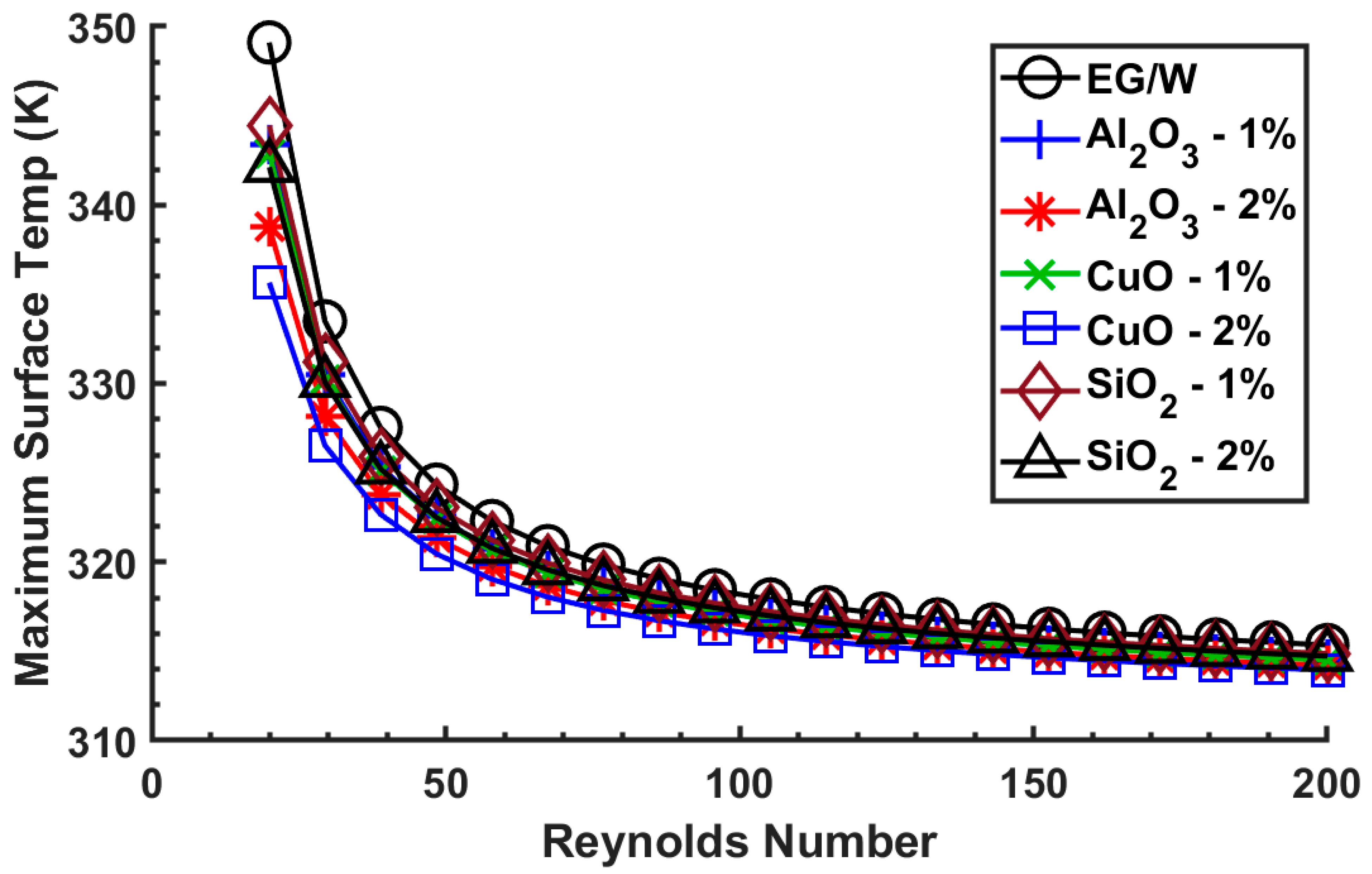 Processes 08 00754 g009