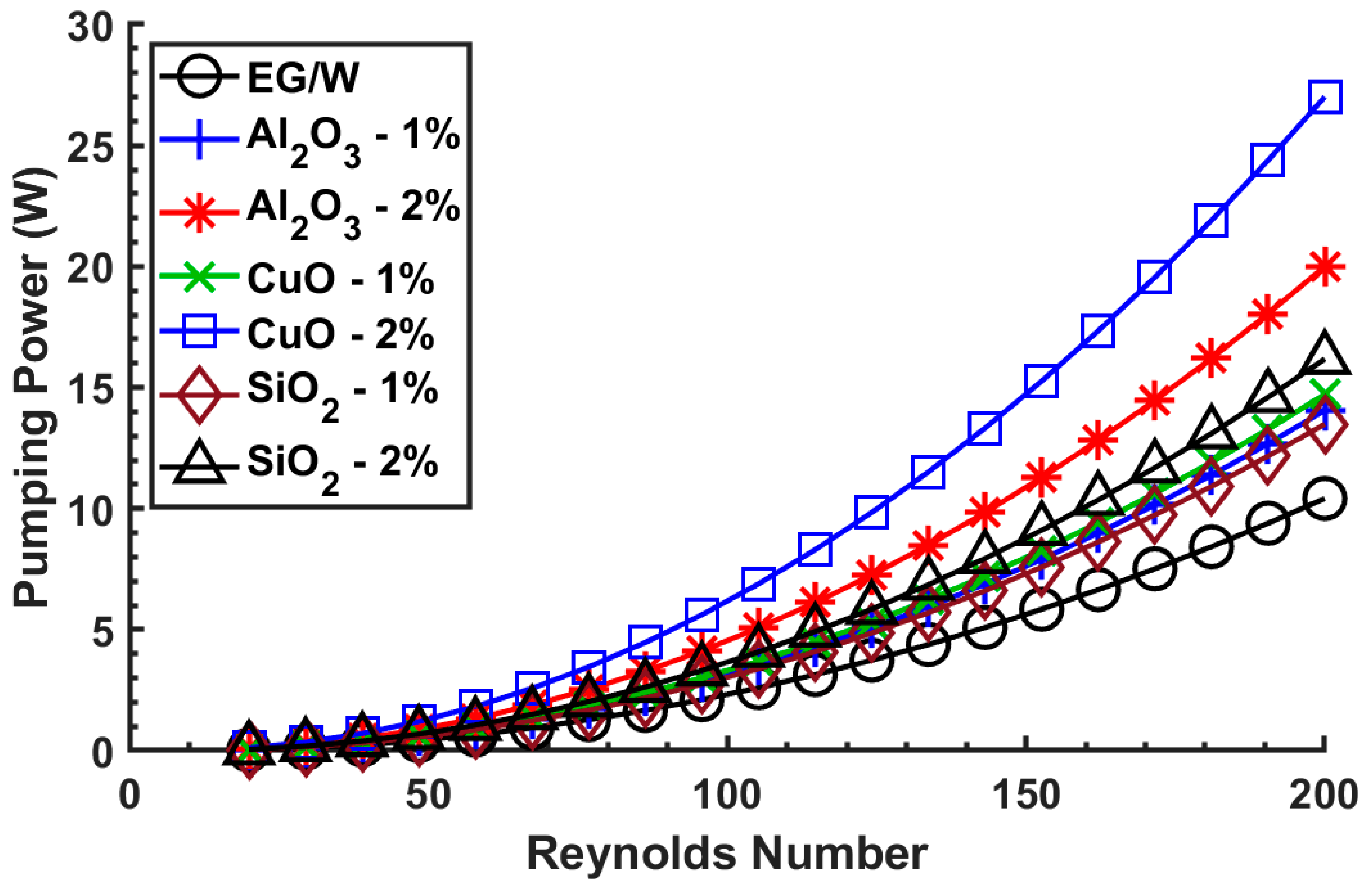 Processes 08 00754 g010