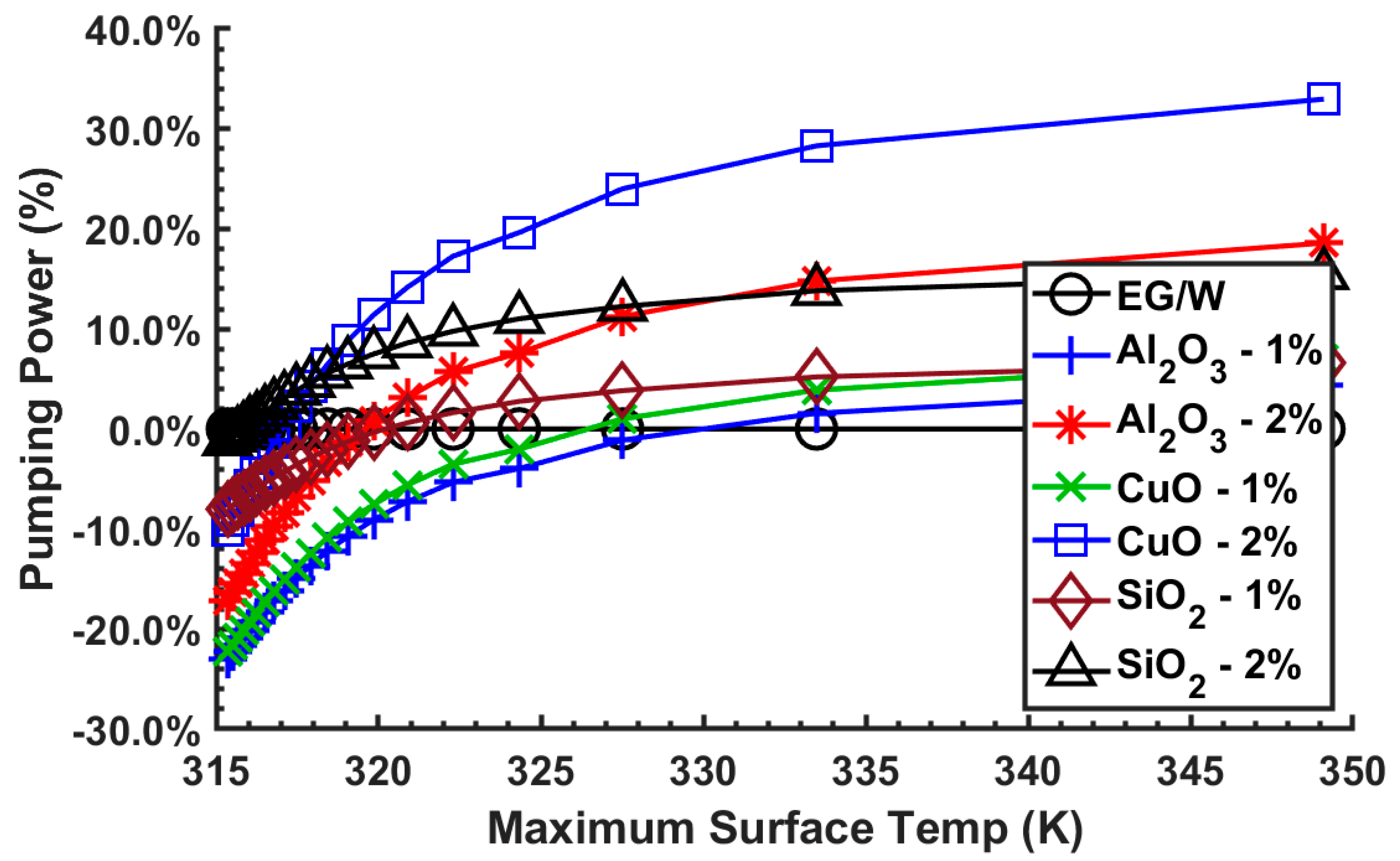 Processes 08 00754 g011