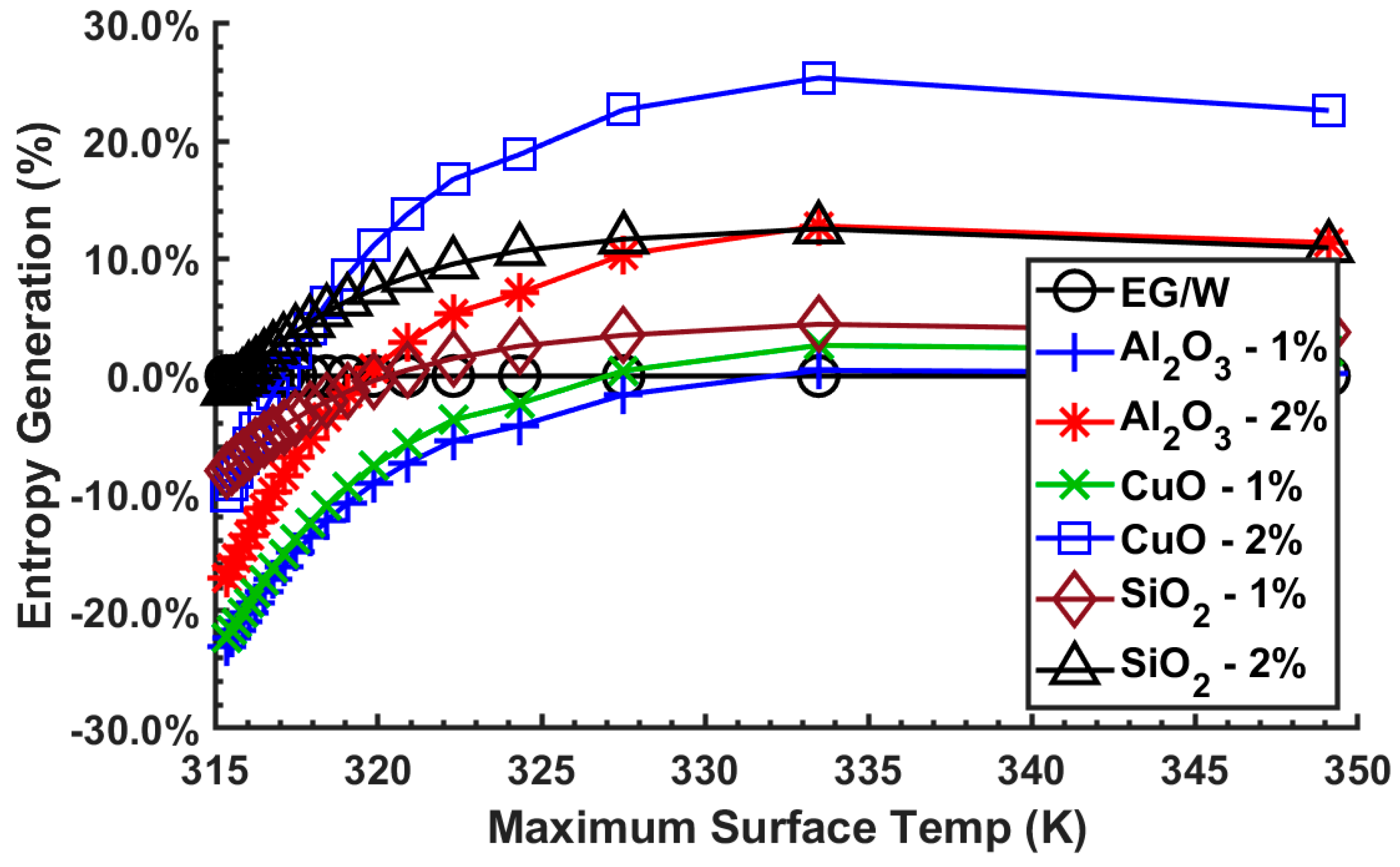 Processes 08 00754 g012