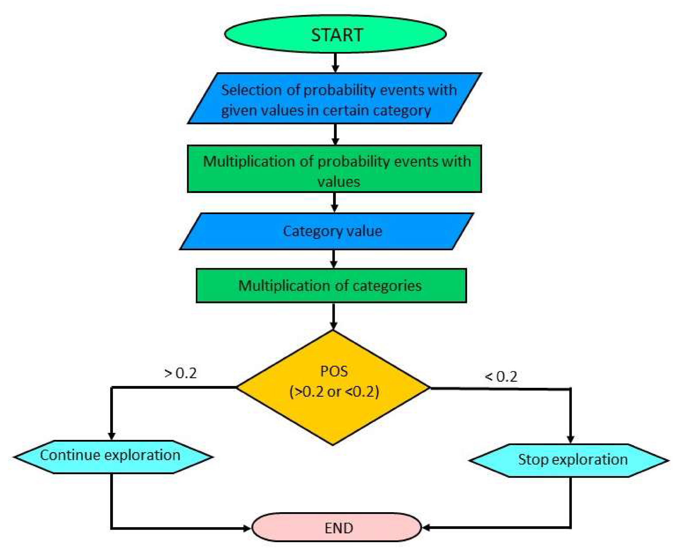 Processes 08 00755 g002