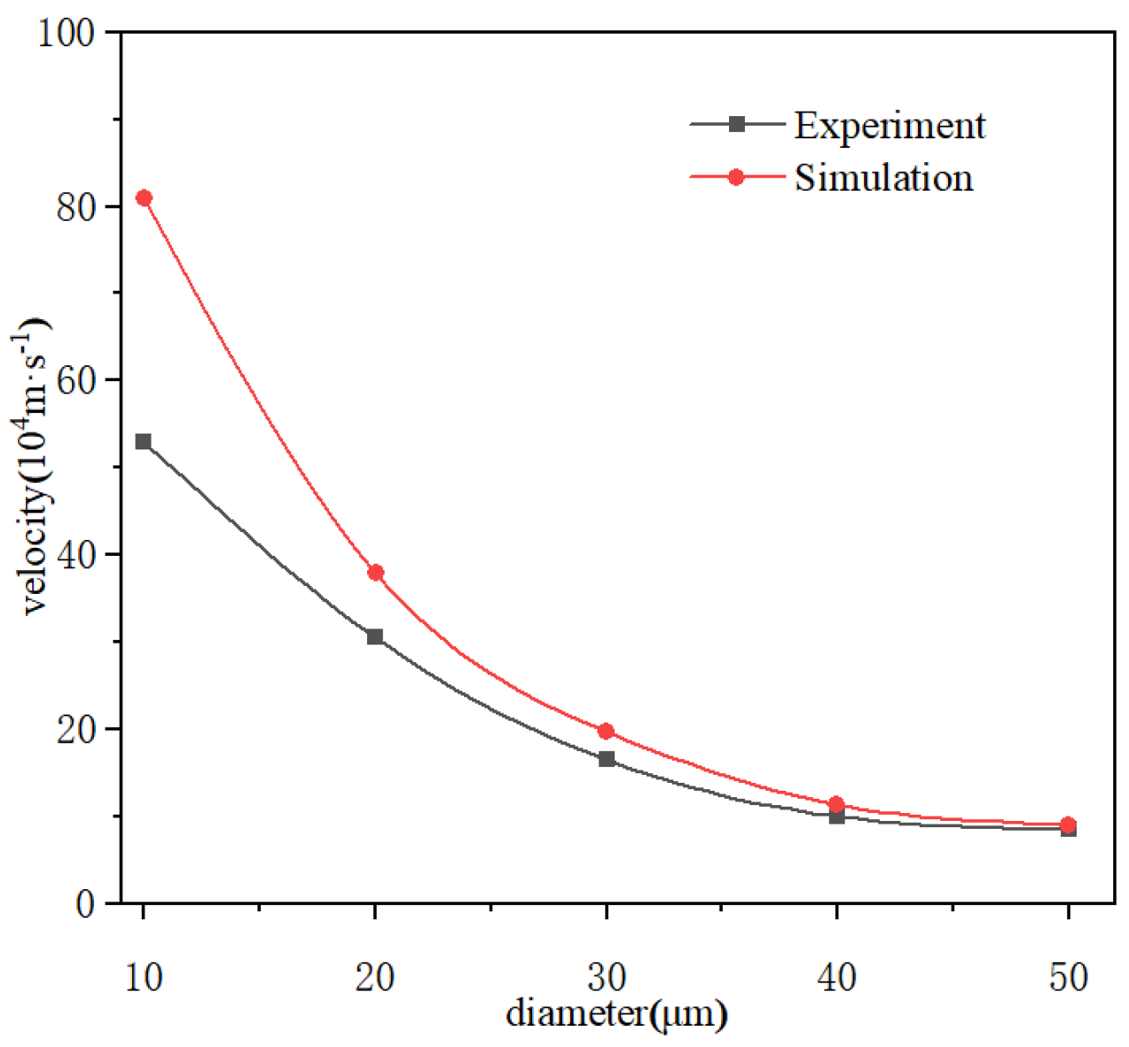 Processes 08 00760 g006