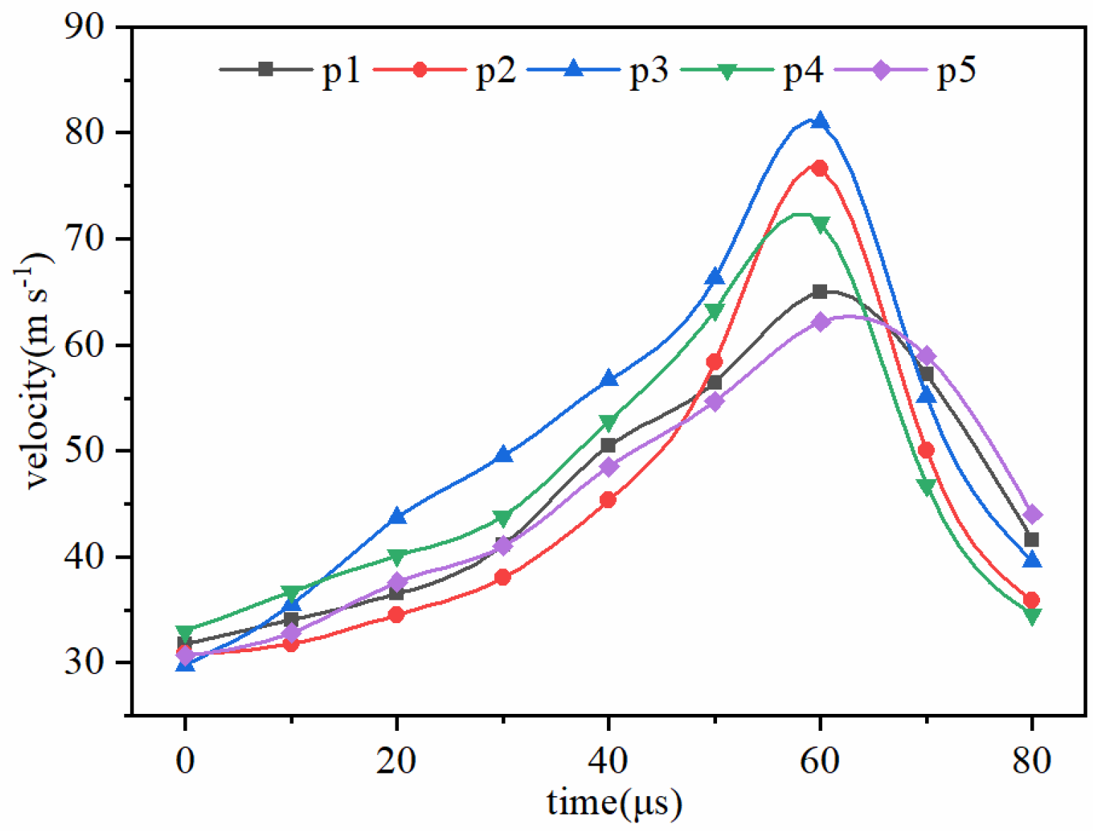 Processes 08 00760 g009