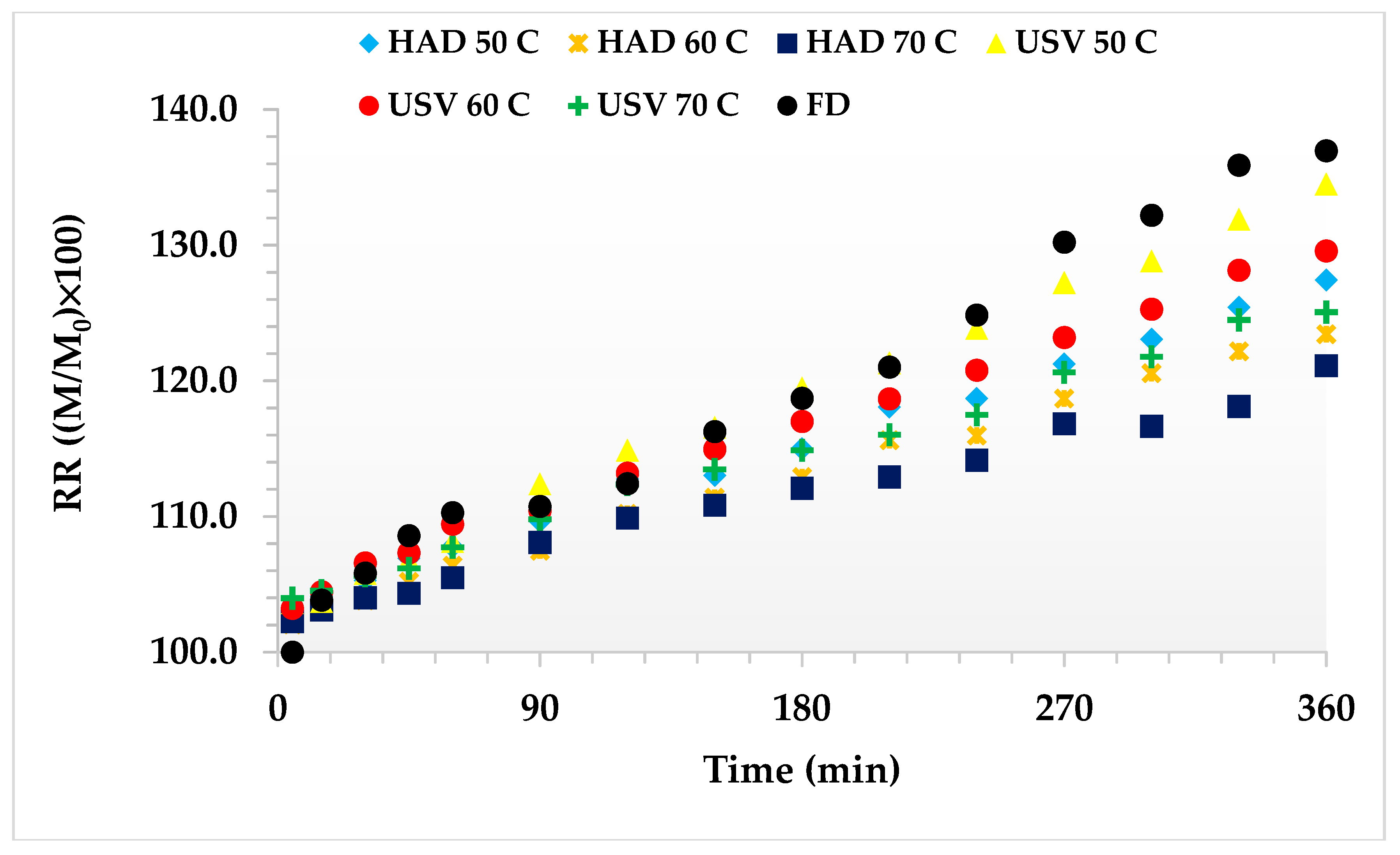Processes 08 00761 g004 Processes 08 00761 g004