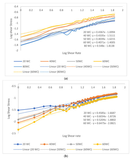 Processes 08 00762 g0a1