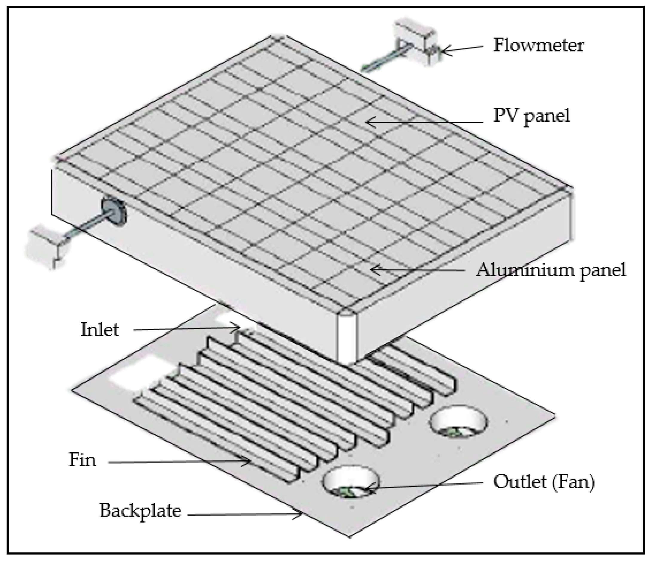 Processes 08 00763 g001 Processes 08 00763 g001