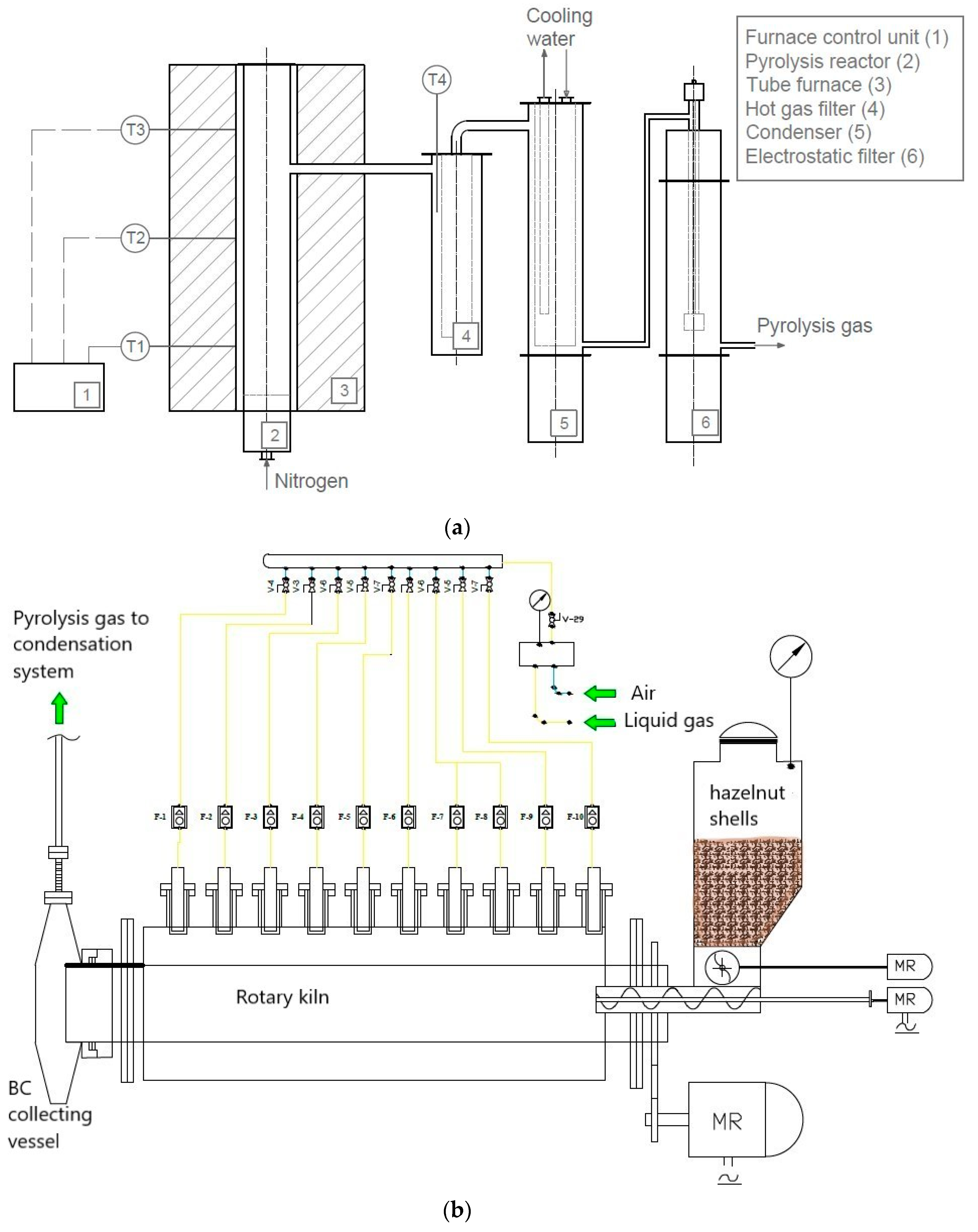 Processes 08 00764 g001 Processes 08 00764 g001