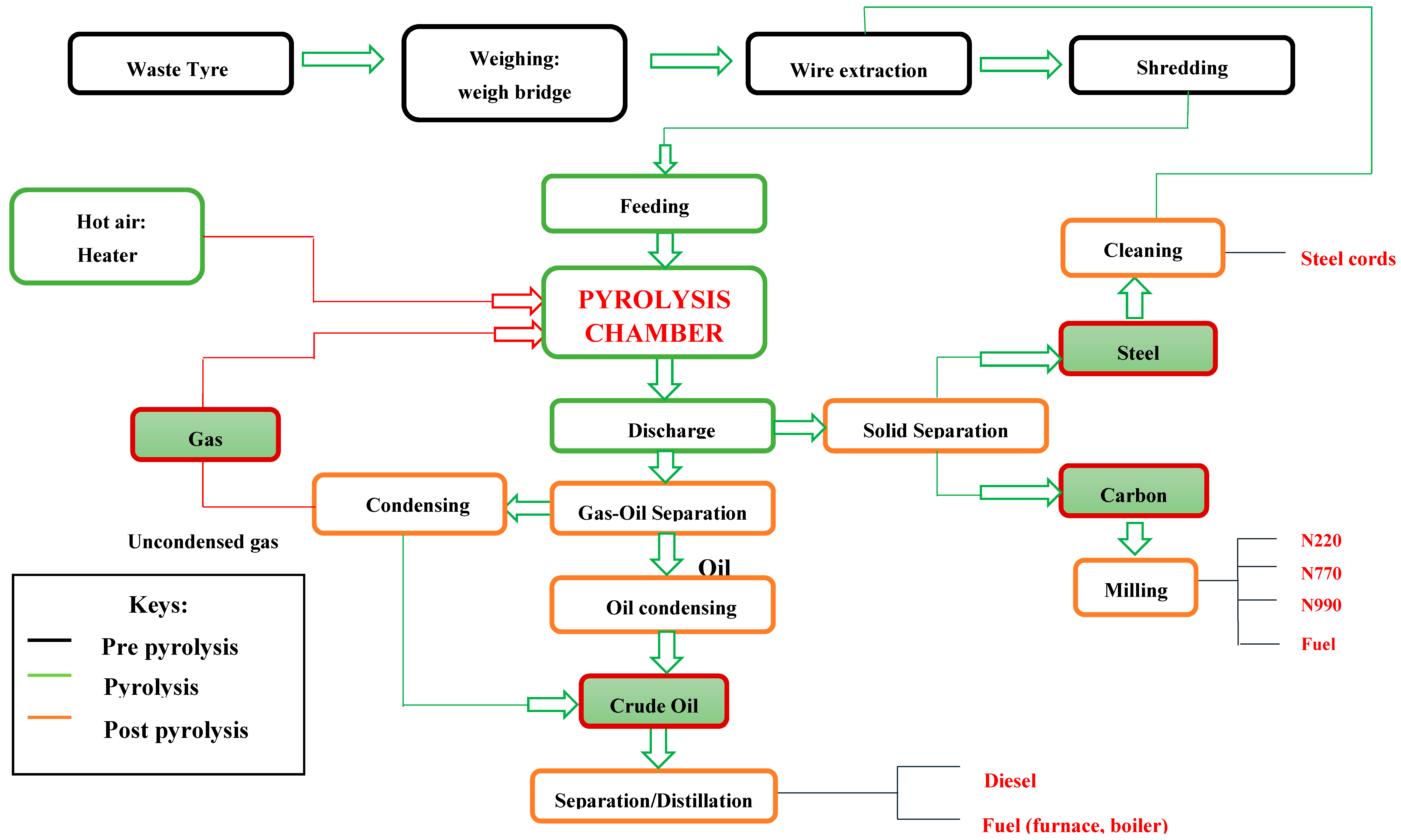 Processes 08 00766 g001