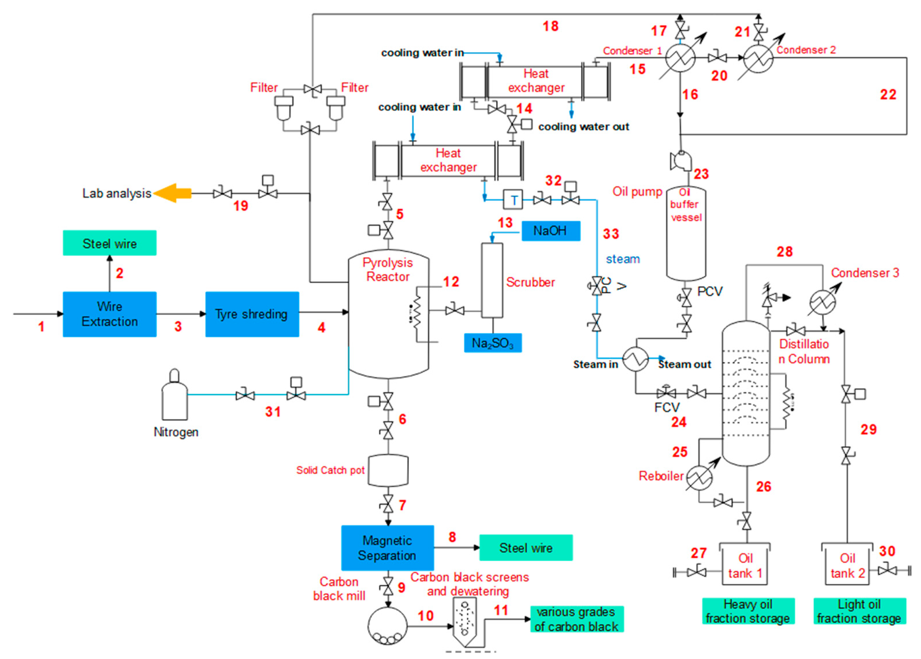 Processes 08 00766 g003