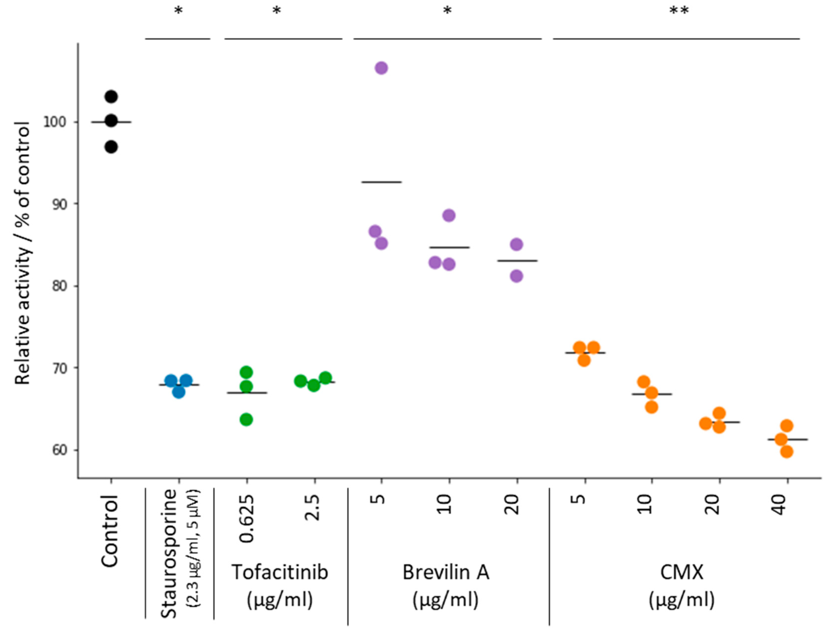 Processes 08 00767 g004 Processes 08 00767 g004