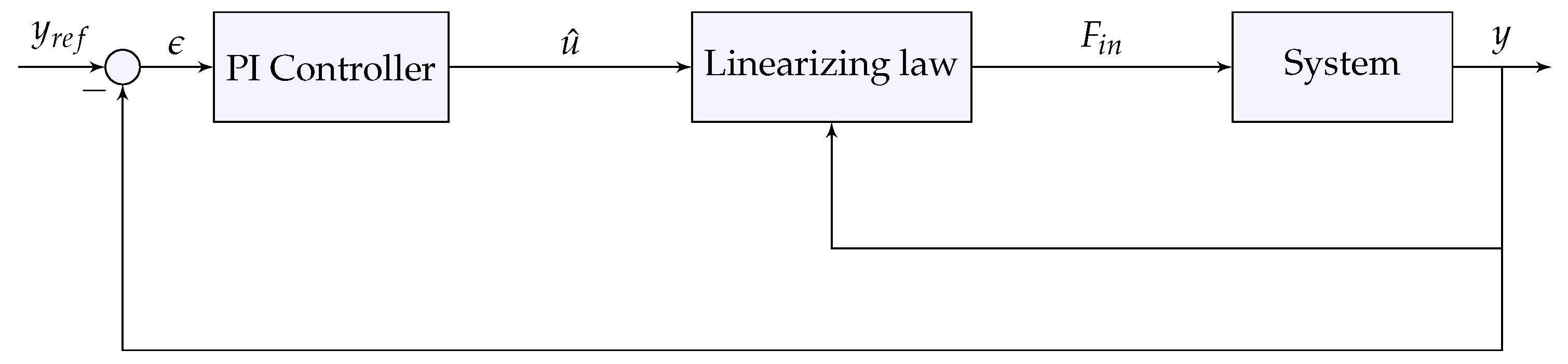Processes 08 00772 g001