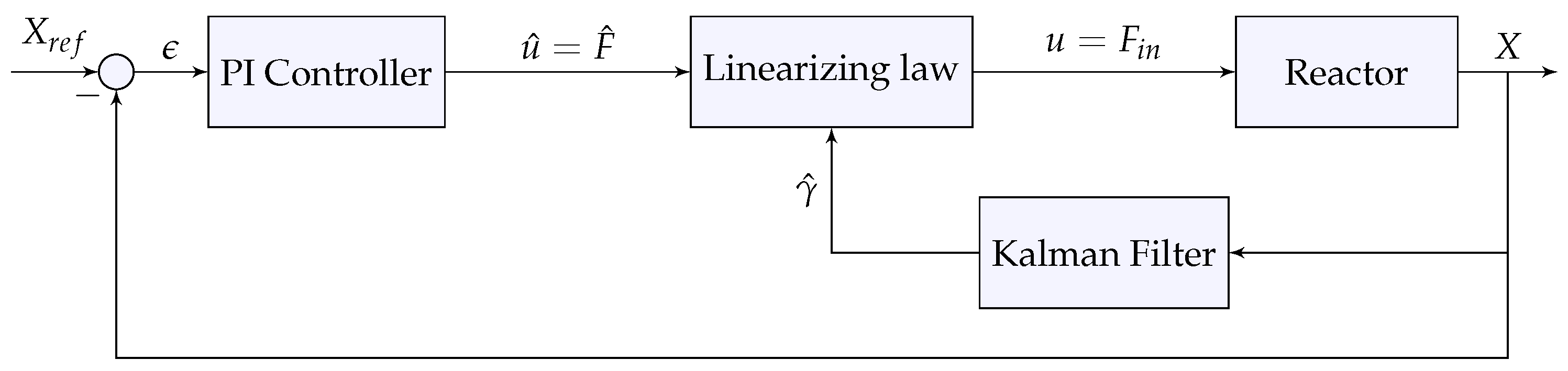 Processes 08 00772 g002