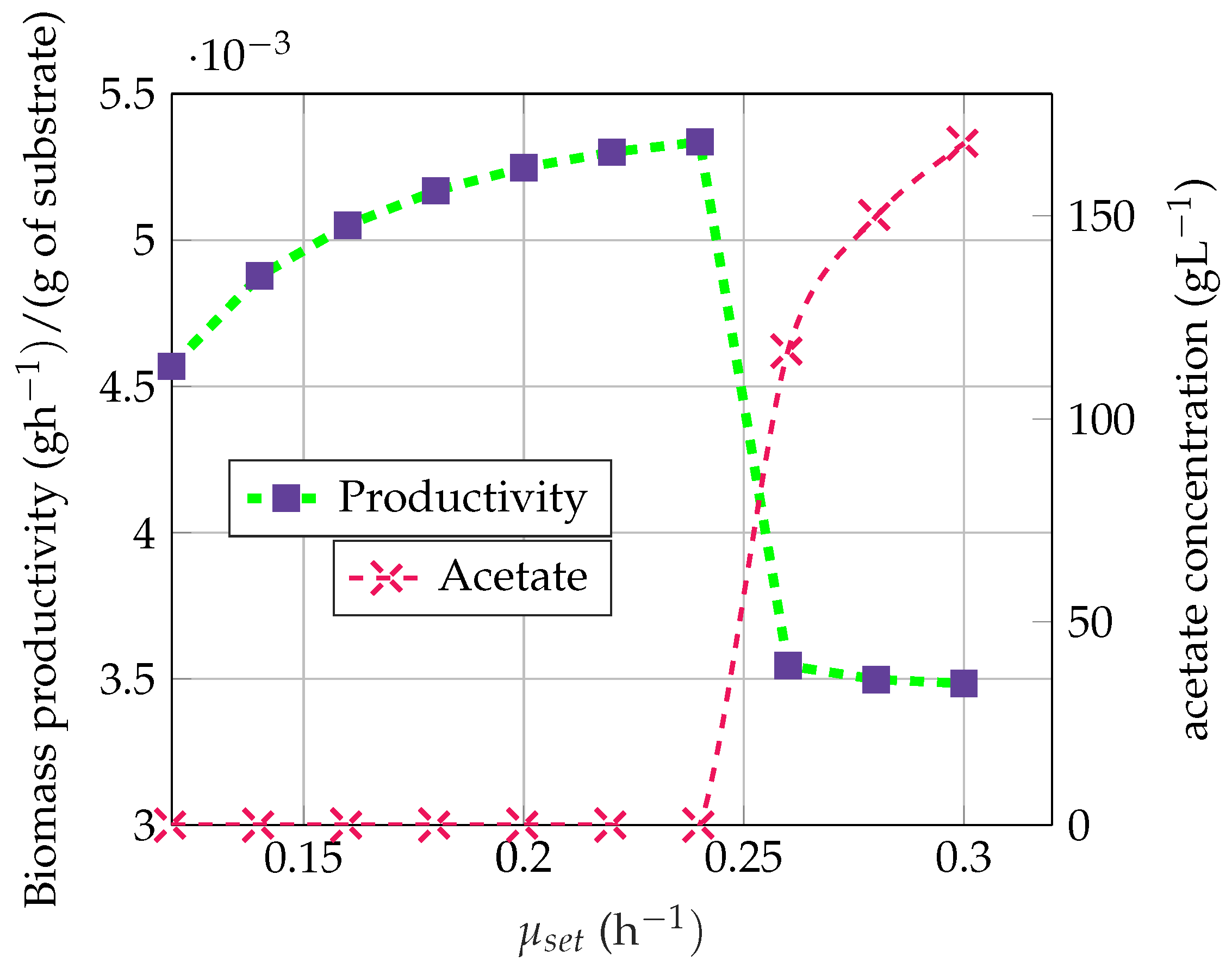 Processes 08 00772 g004